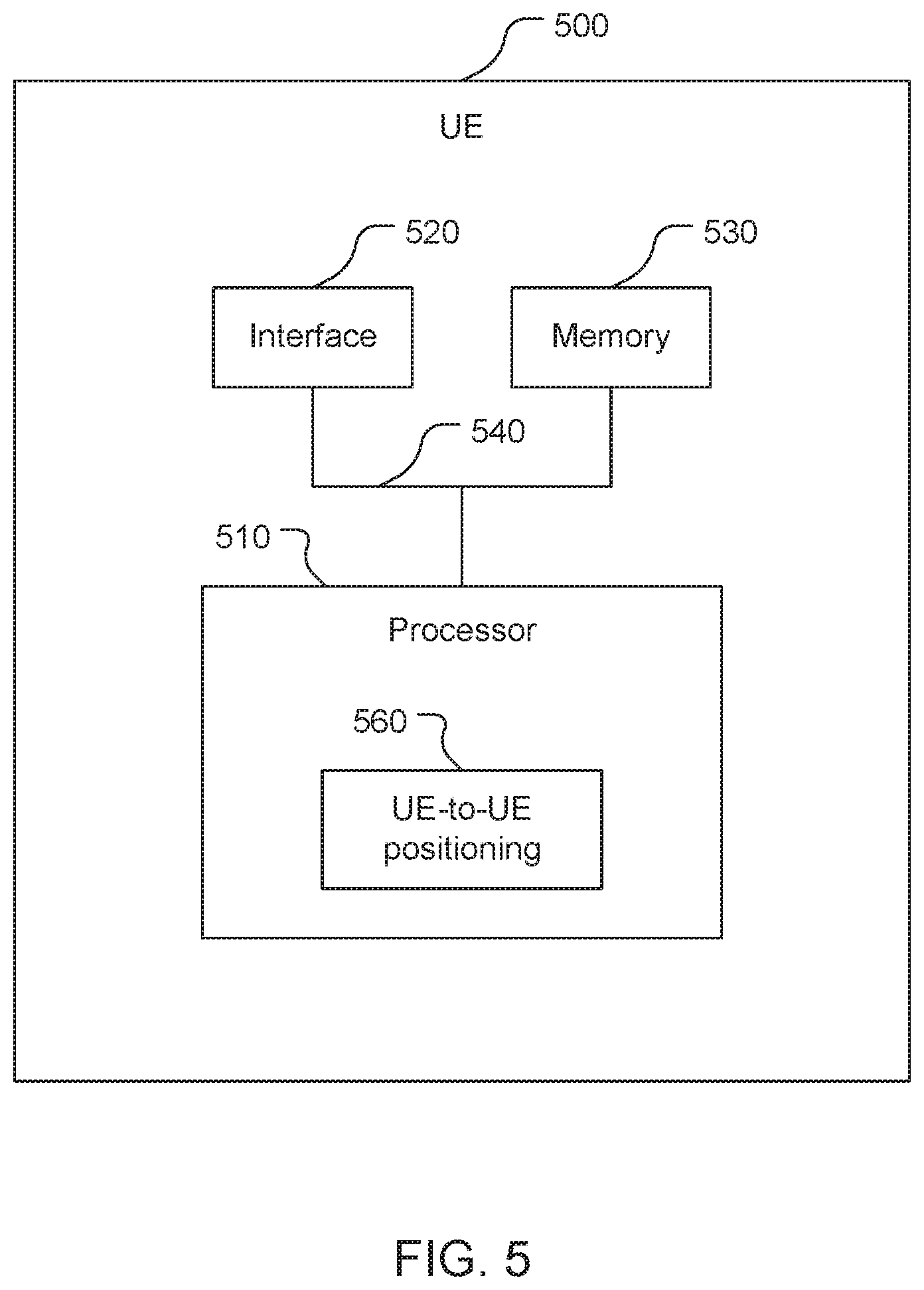 Patent US12328281 Figure 5 – UE-to-UE positioning