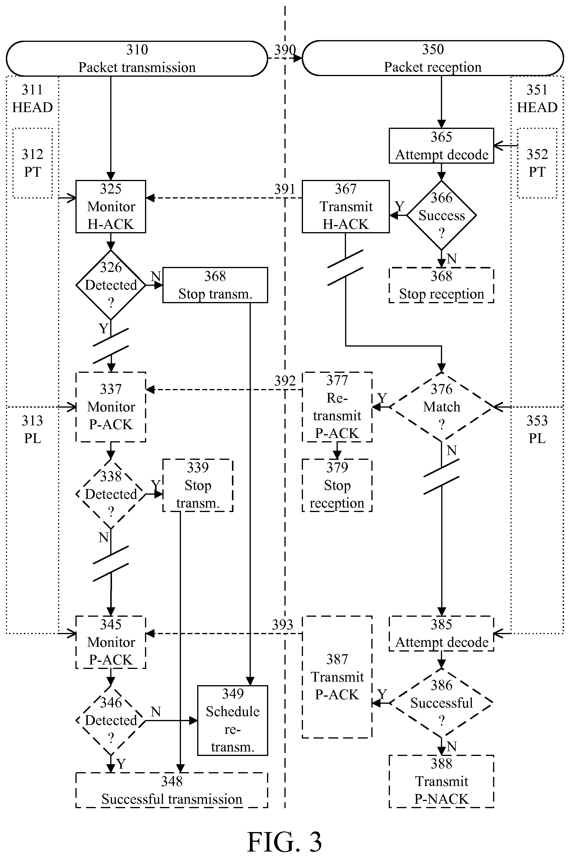 Patent US12328282 Figure 2 – Acknowledgement for simultaneous transmission and reception