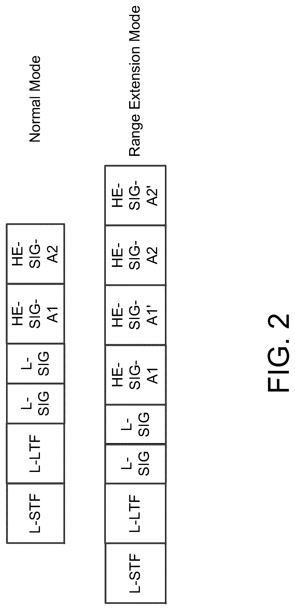 Patent US12328283 Figure 4 – Control and operation in Wireless Local Area Network