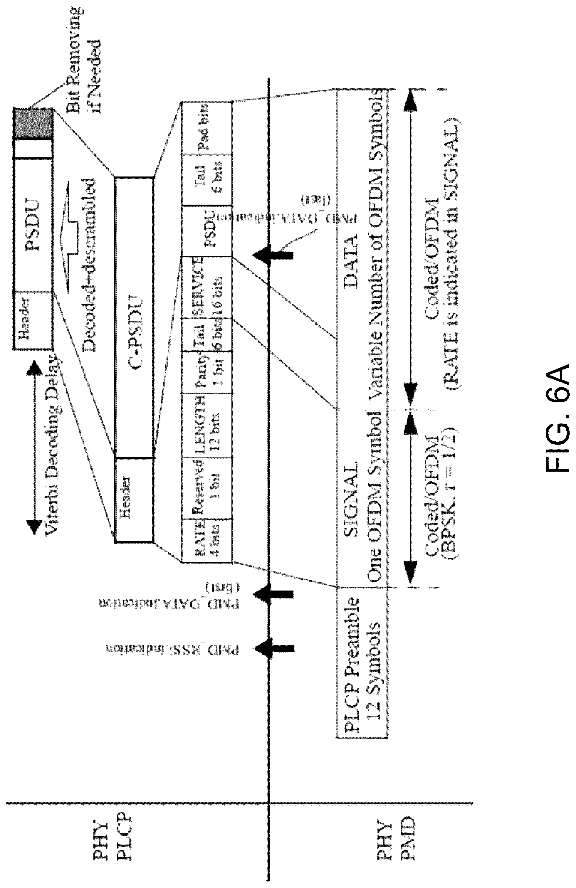 Patent US12328283 Figure 8 – Control and operation in Wireless Local Area Network