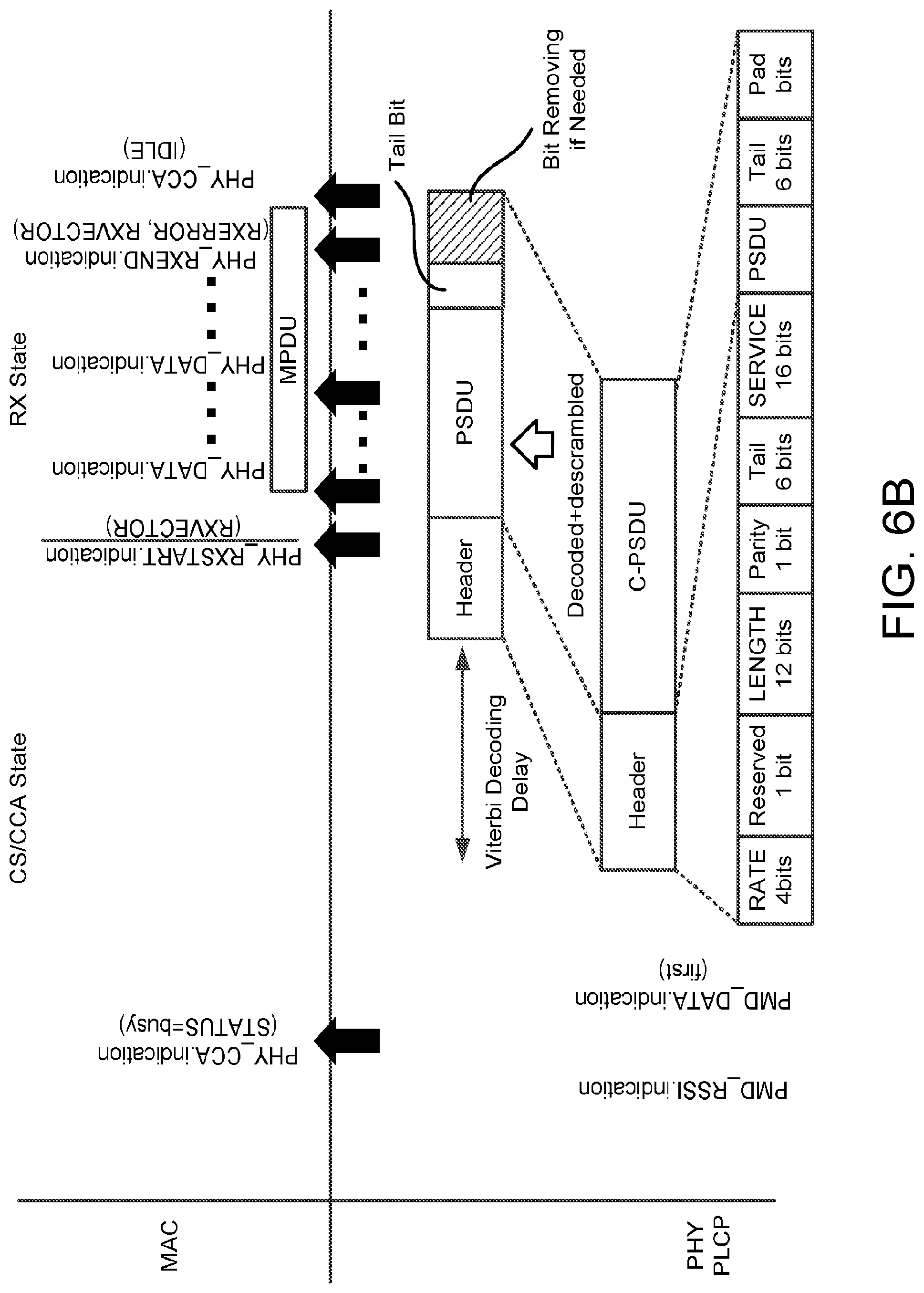 Patent US12328283 Figure 9 – Control and operation in Wireless Local Area Network