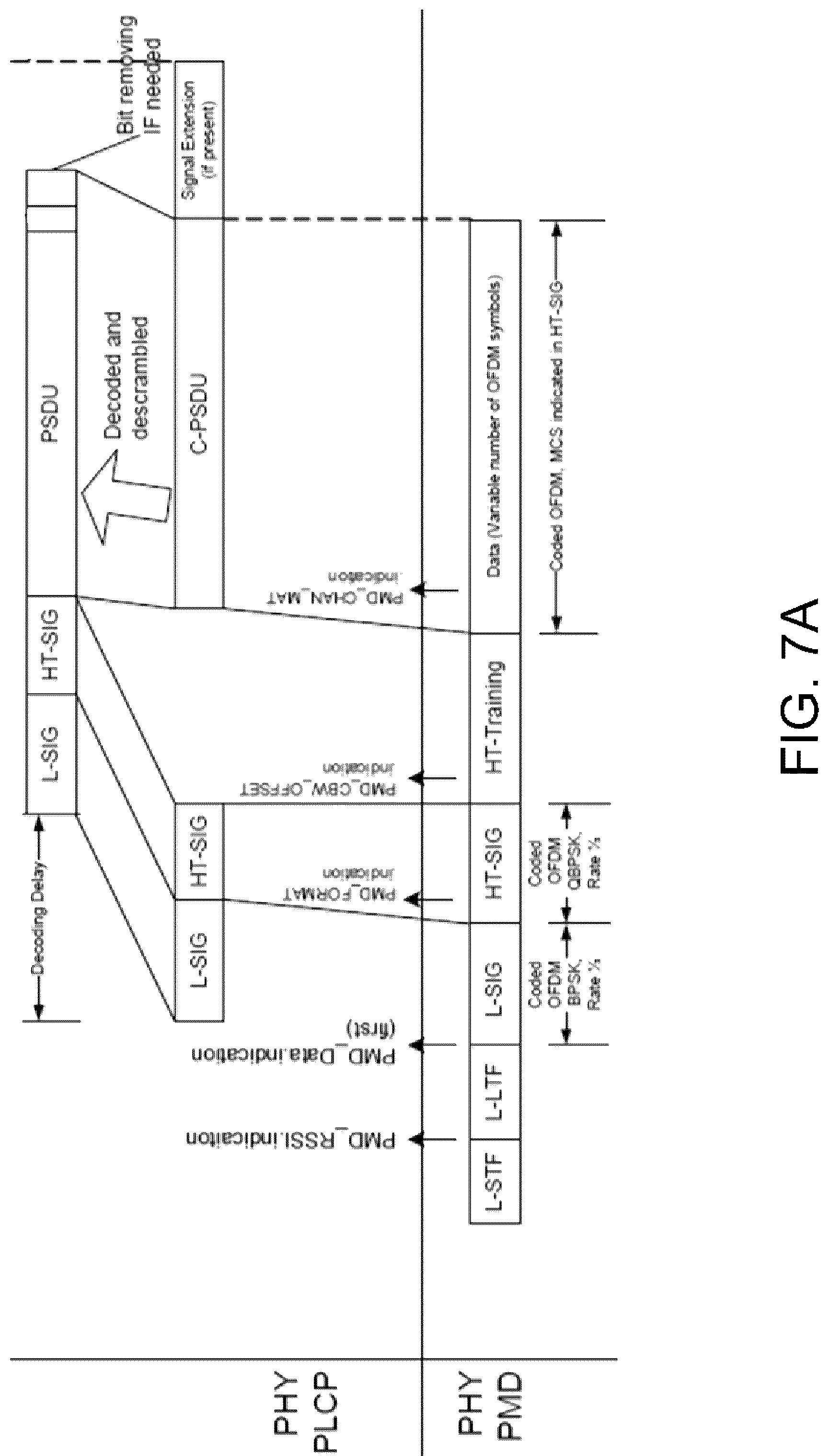 Patent US12328283 Figure 10 – Control and operation in Wireless Local Area Network