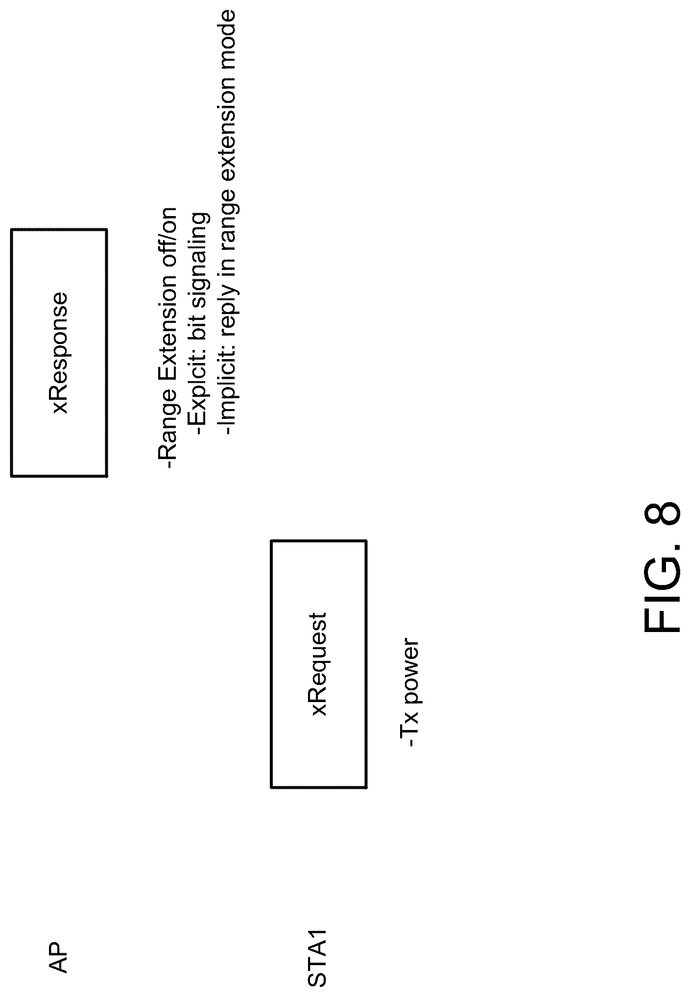 Patent US12328283 Figure 12 – Control and operation in Wireless Local Area Network