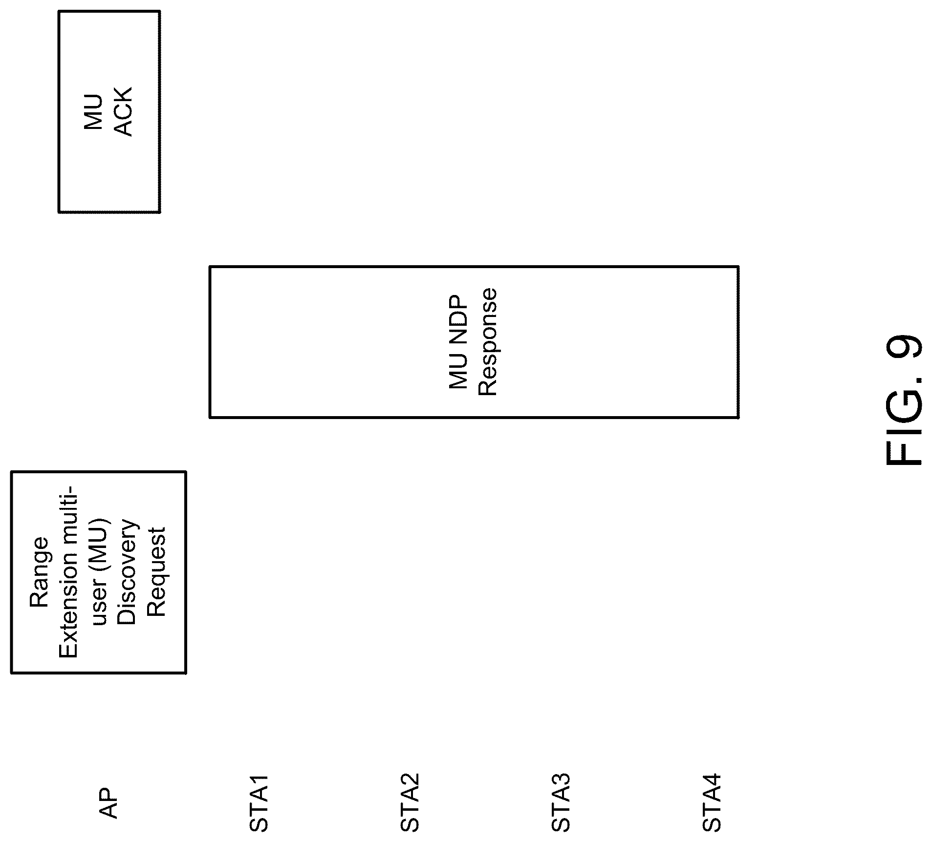 Patent US12328283 Figure 13 – Control and operation in Wireless Local Area Network