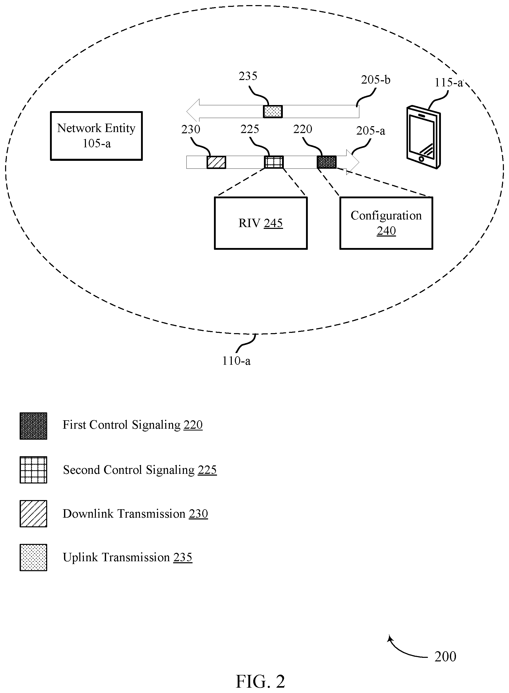 Patent US12328285 Figure 2 – Resource indicator values for guard band indications