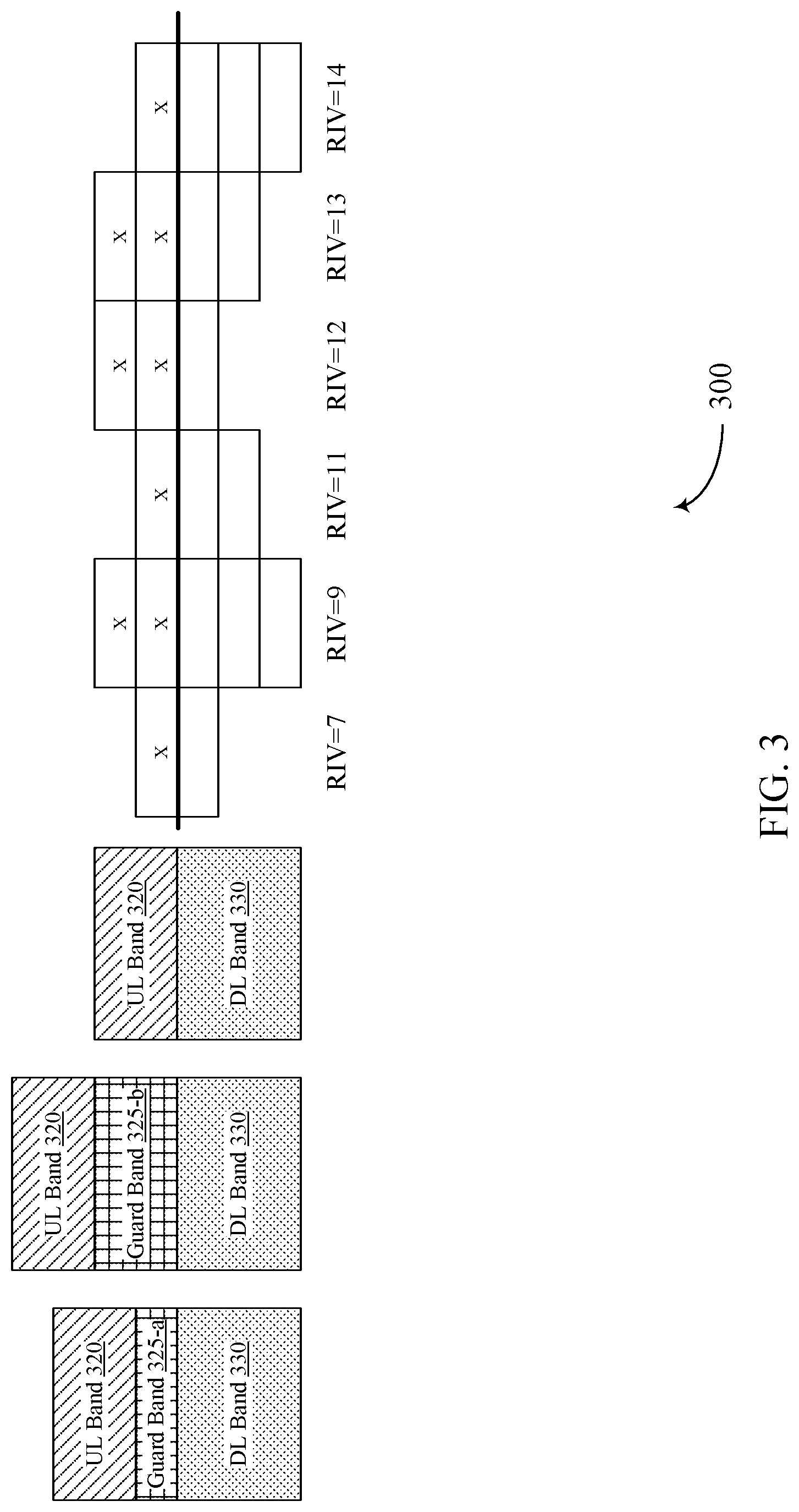 Patent US12328285 Figure 3 – Resource indicator values for guard band indications