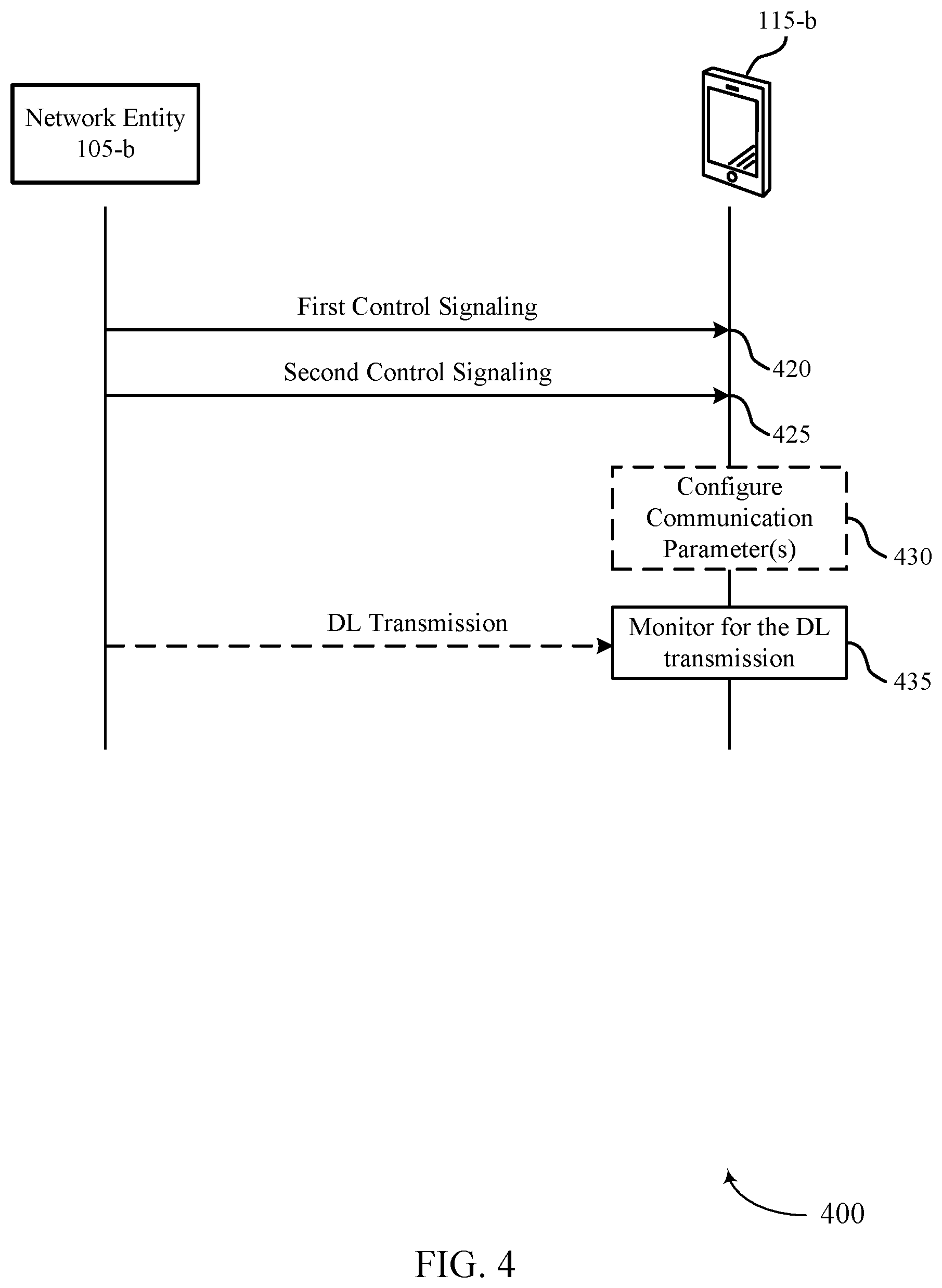 Patent US12328285 Figure 4 – Resource indicator values for guard band indications