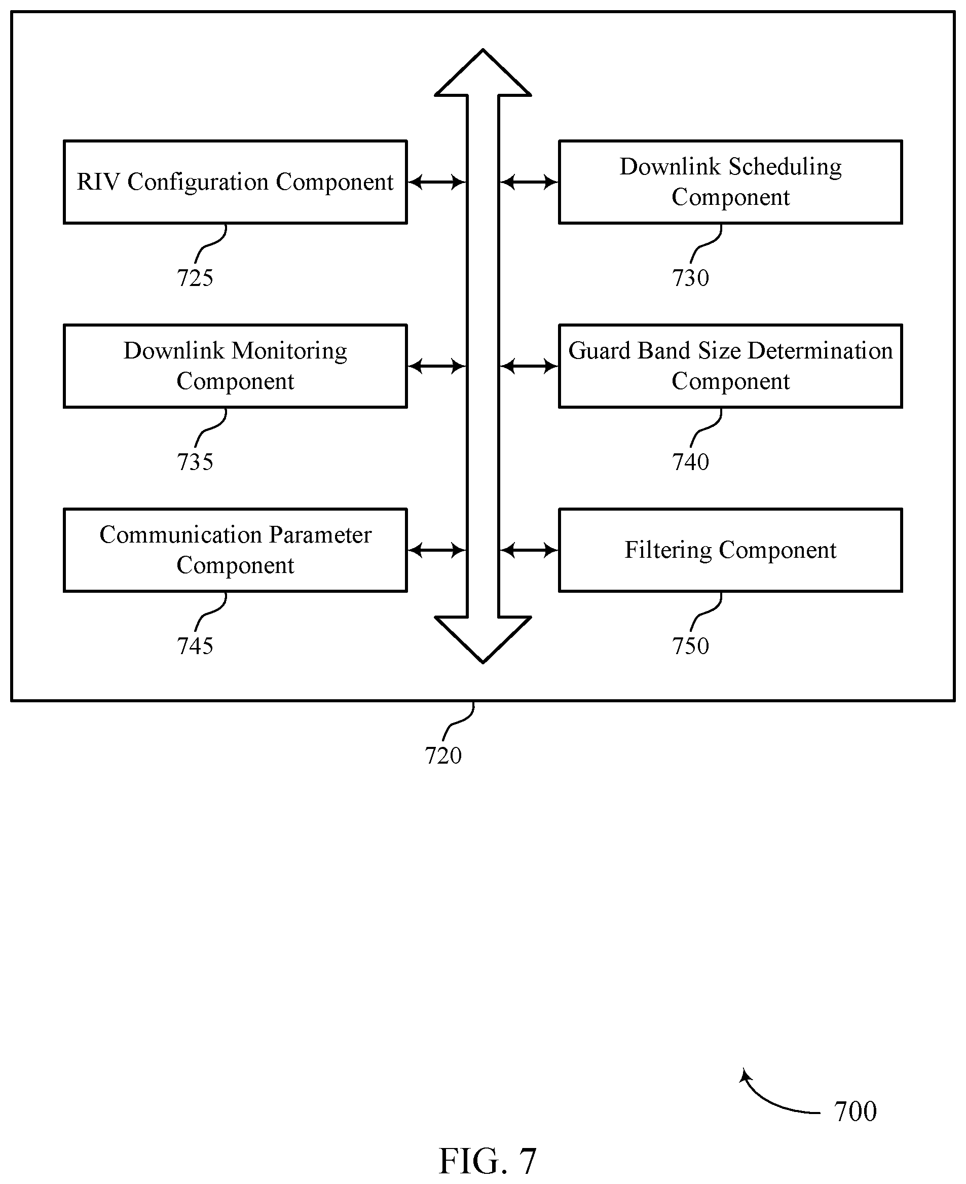 Patent US12328285 Figure 7 – Resource indicator values for guard band indications