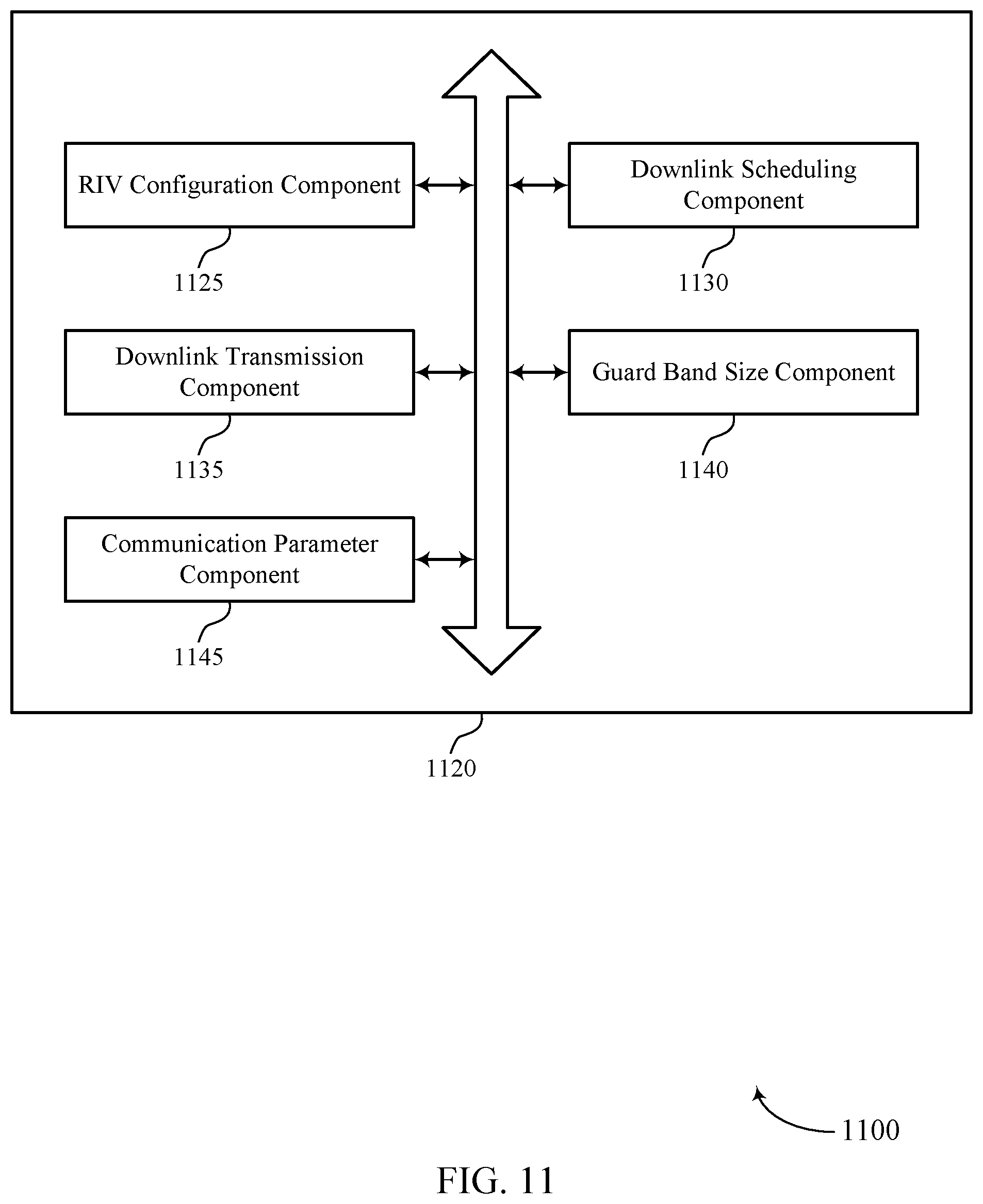 Patent US12328285 Figure 11 – Resource indicator values for guard band indications