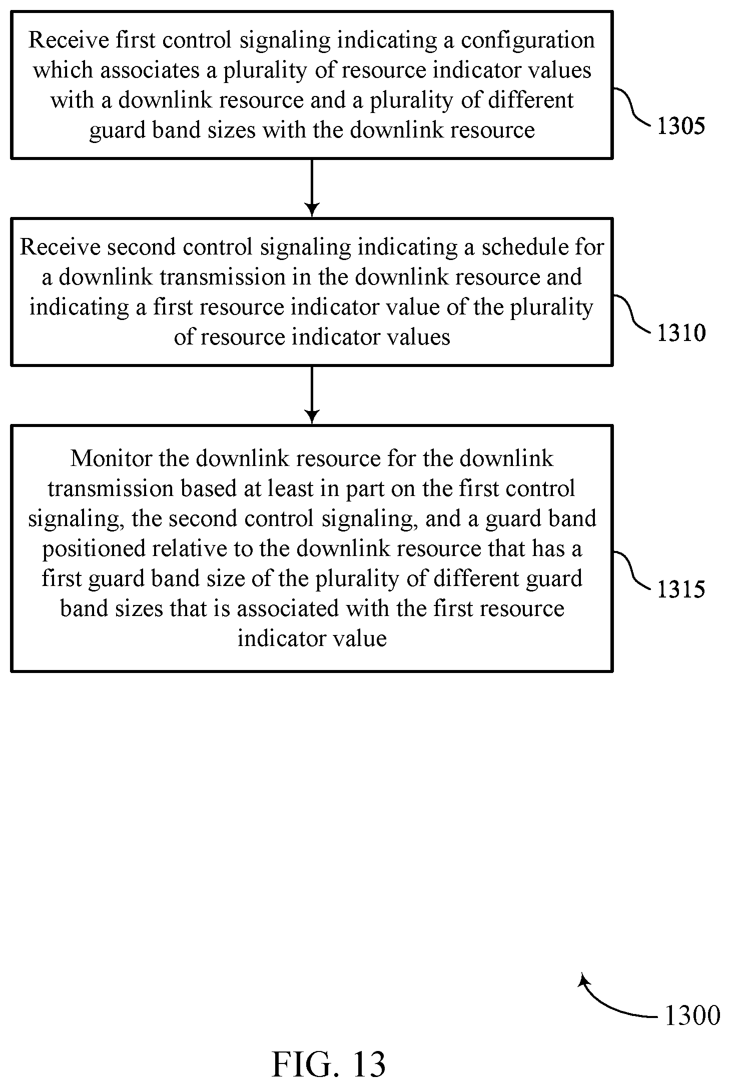 Patent US12328285 Figure 13 – Resource indicator values for guard band indications