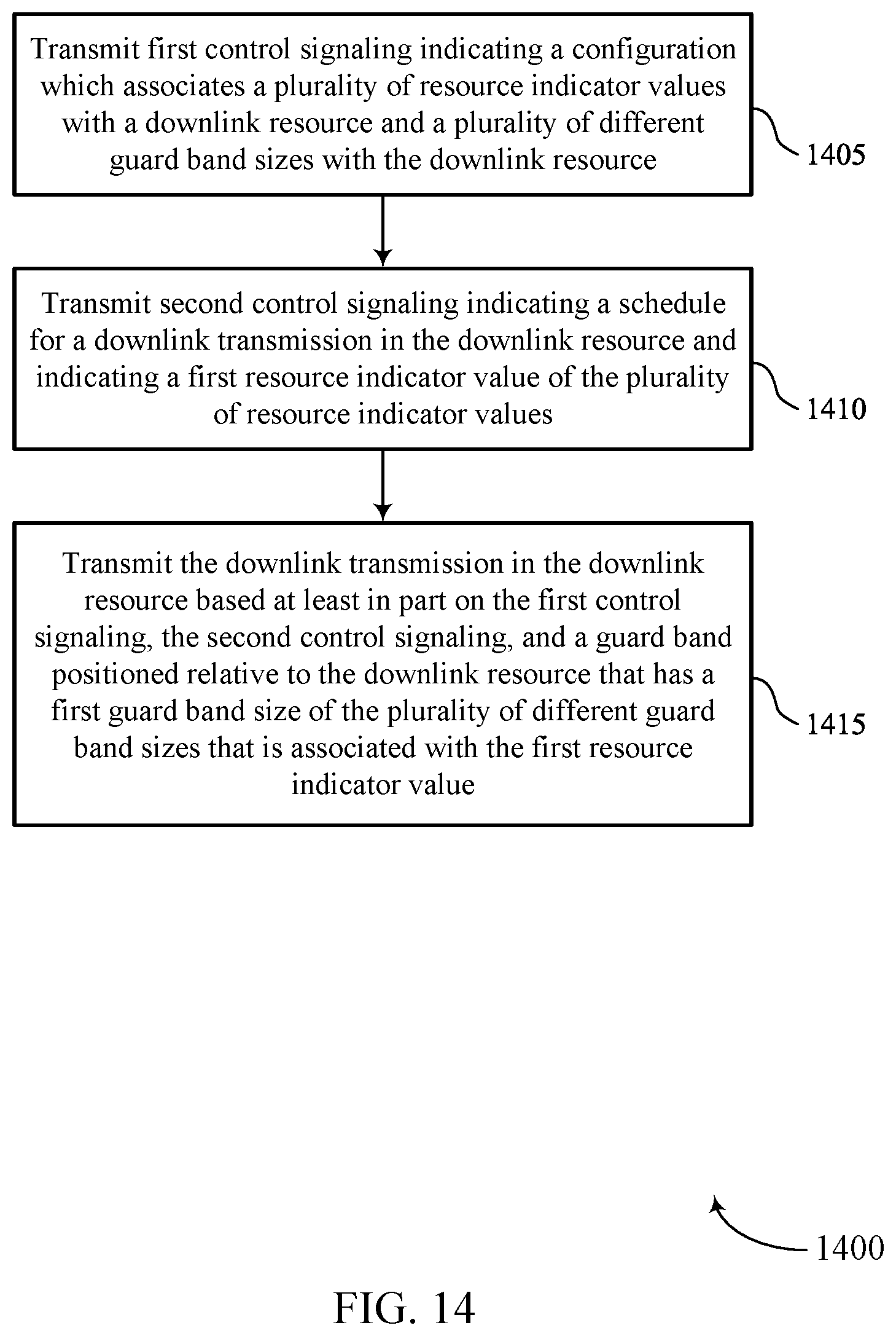 Patent US12328285 Figure 14 – Resource indicator values for guard band indications