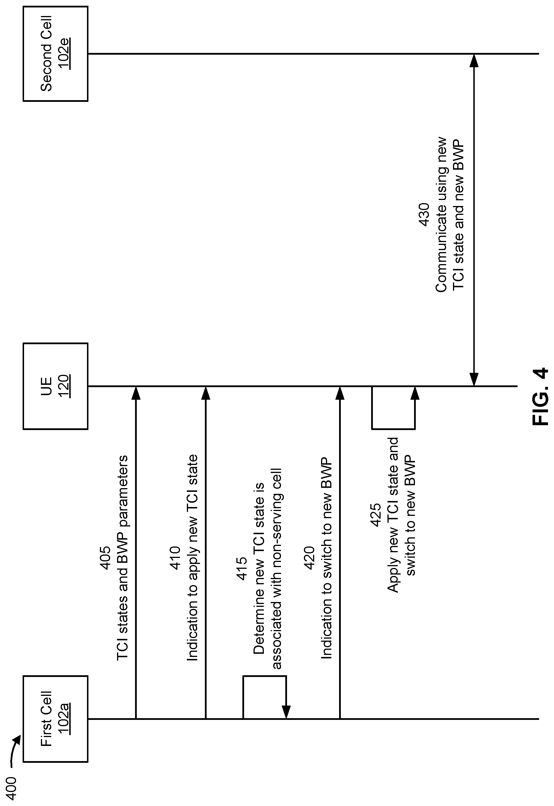 Patent US12328286 Figure 4 – Inter-cell mobility using bandwidth part switching