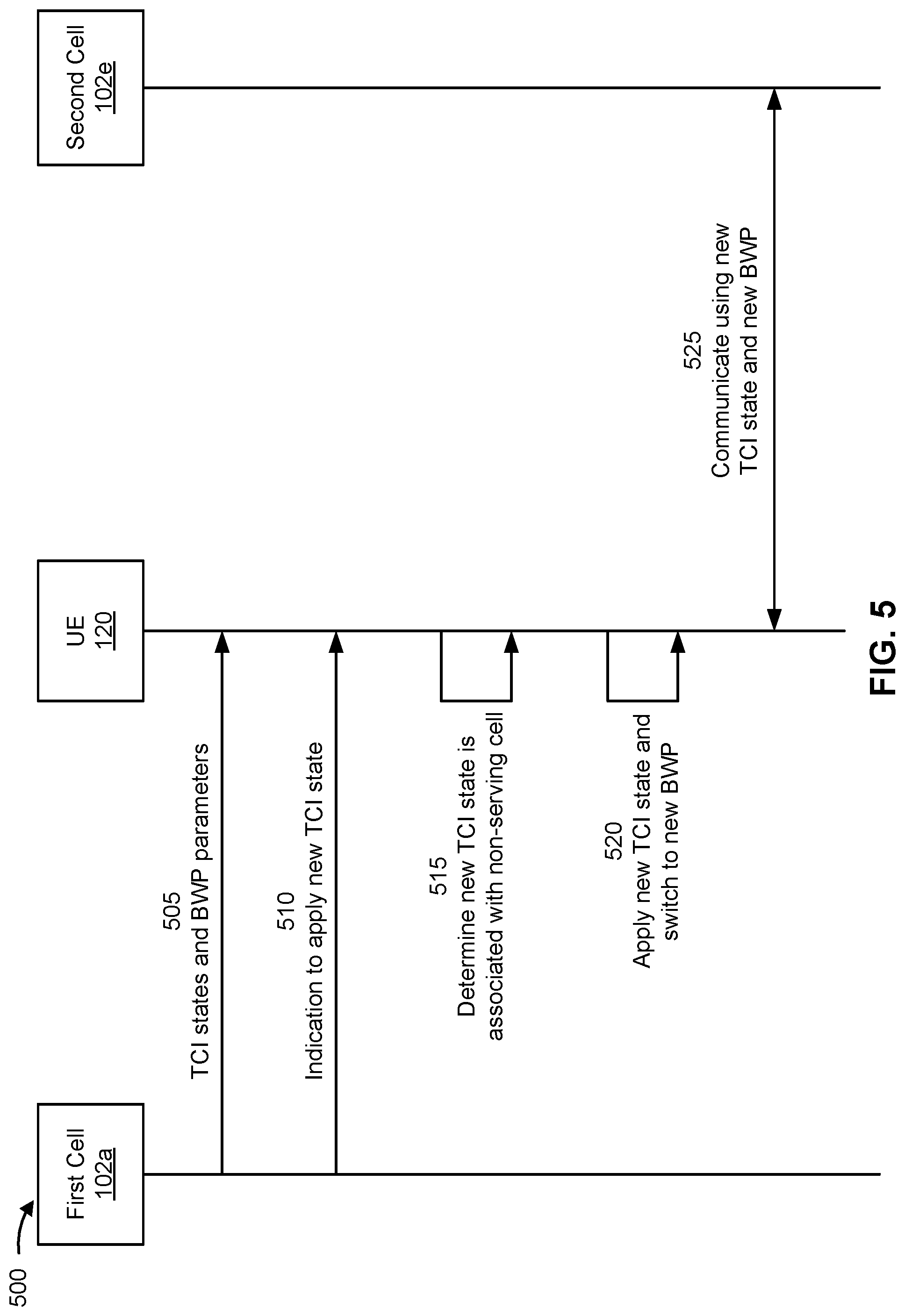 Patent US12328286 Figure 5 – Inter-cell mobility using bandwidth part switching