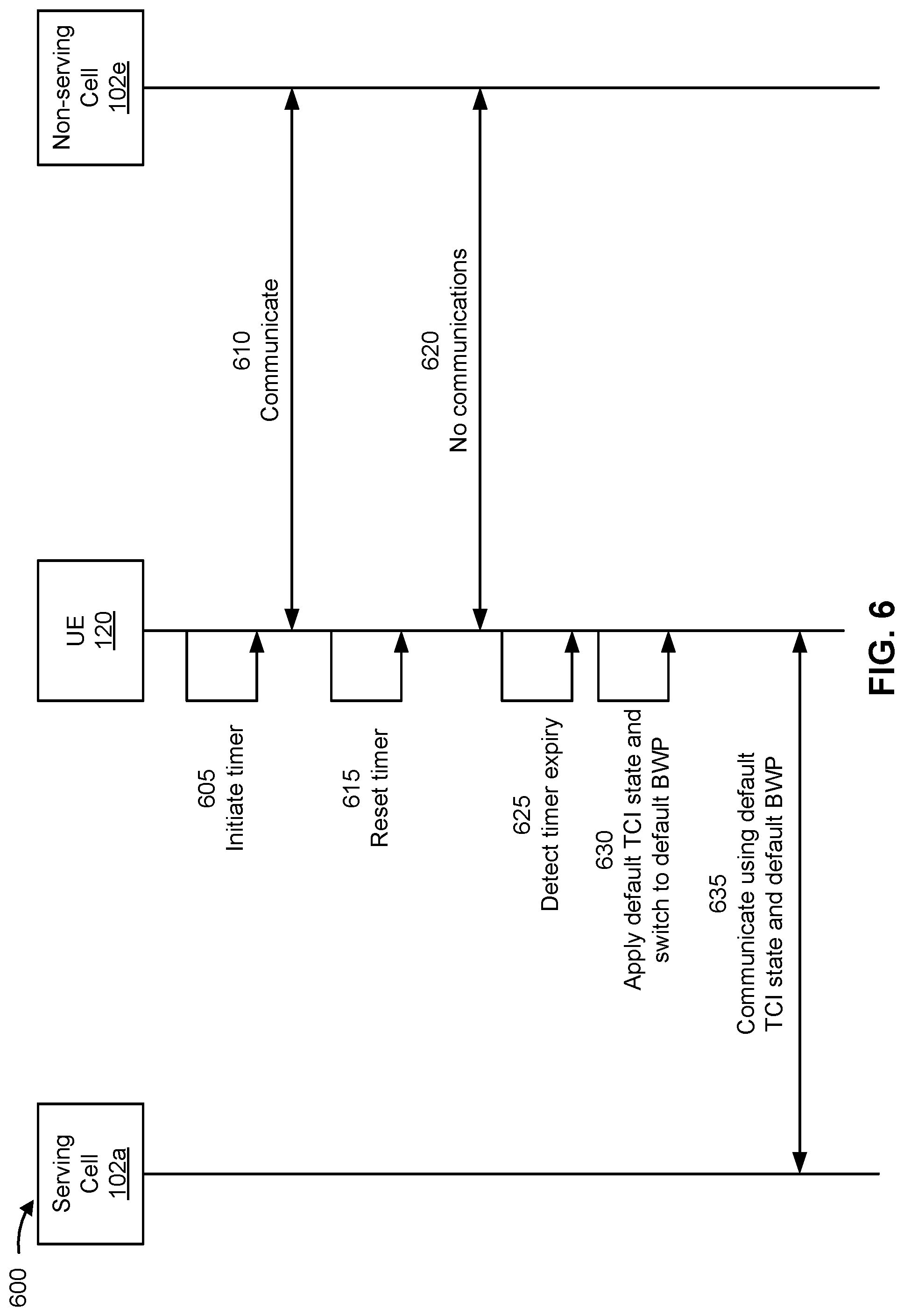 Patent US12328286 Figure 6 – Inter-cell mobility using bandwidth part switching