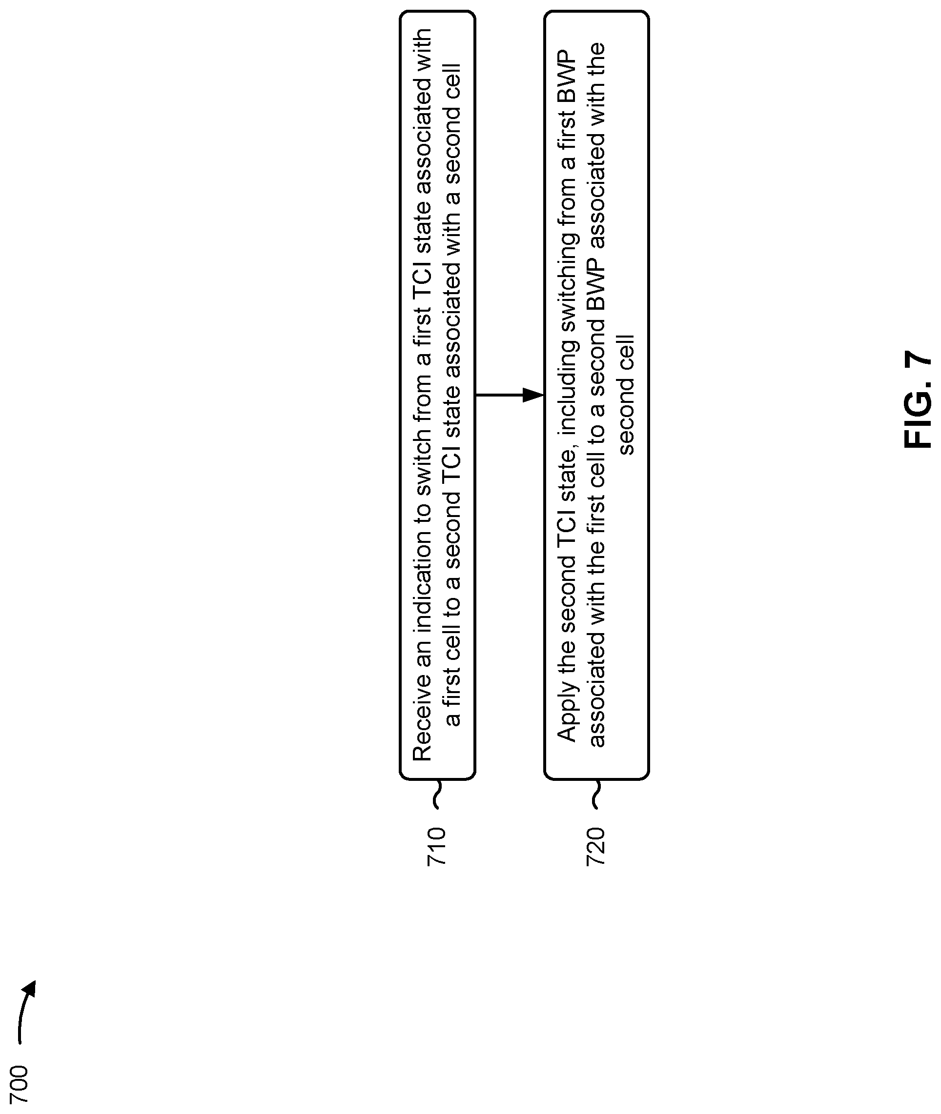 Patent US12328286 Figure 7 – Inter-cell mobility using bandwidth part switching