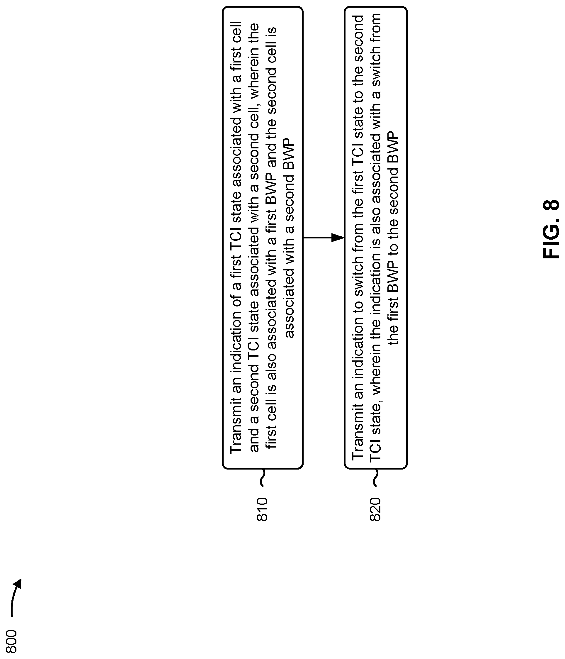Patent US12328286 Figure 8 – Inter-cell mobility using bandwidth part switching