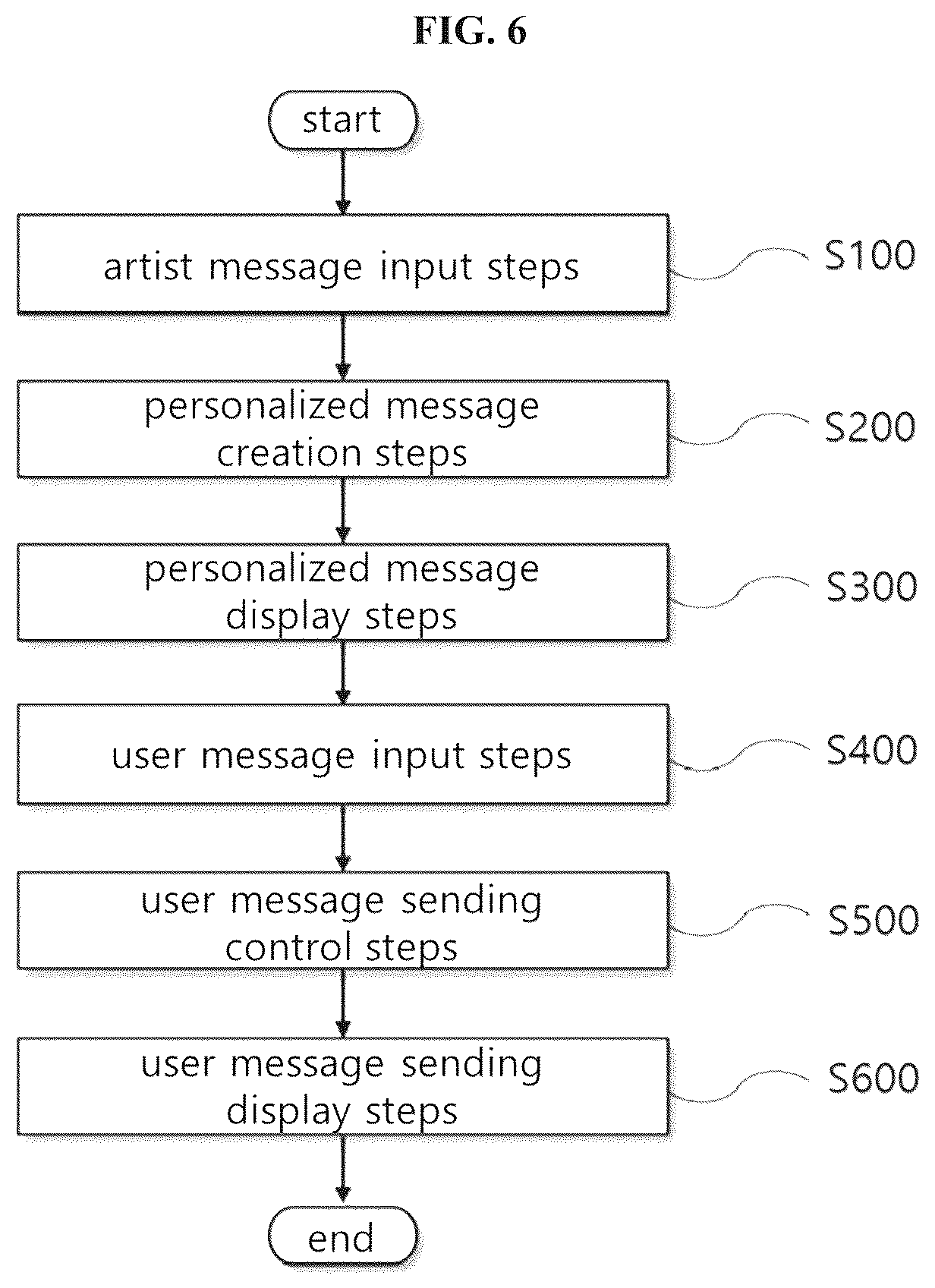 Patent US12328289 Figure 5 – Personalized messaging service system and personalized messaging service method