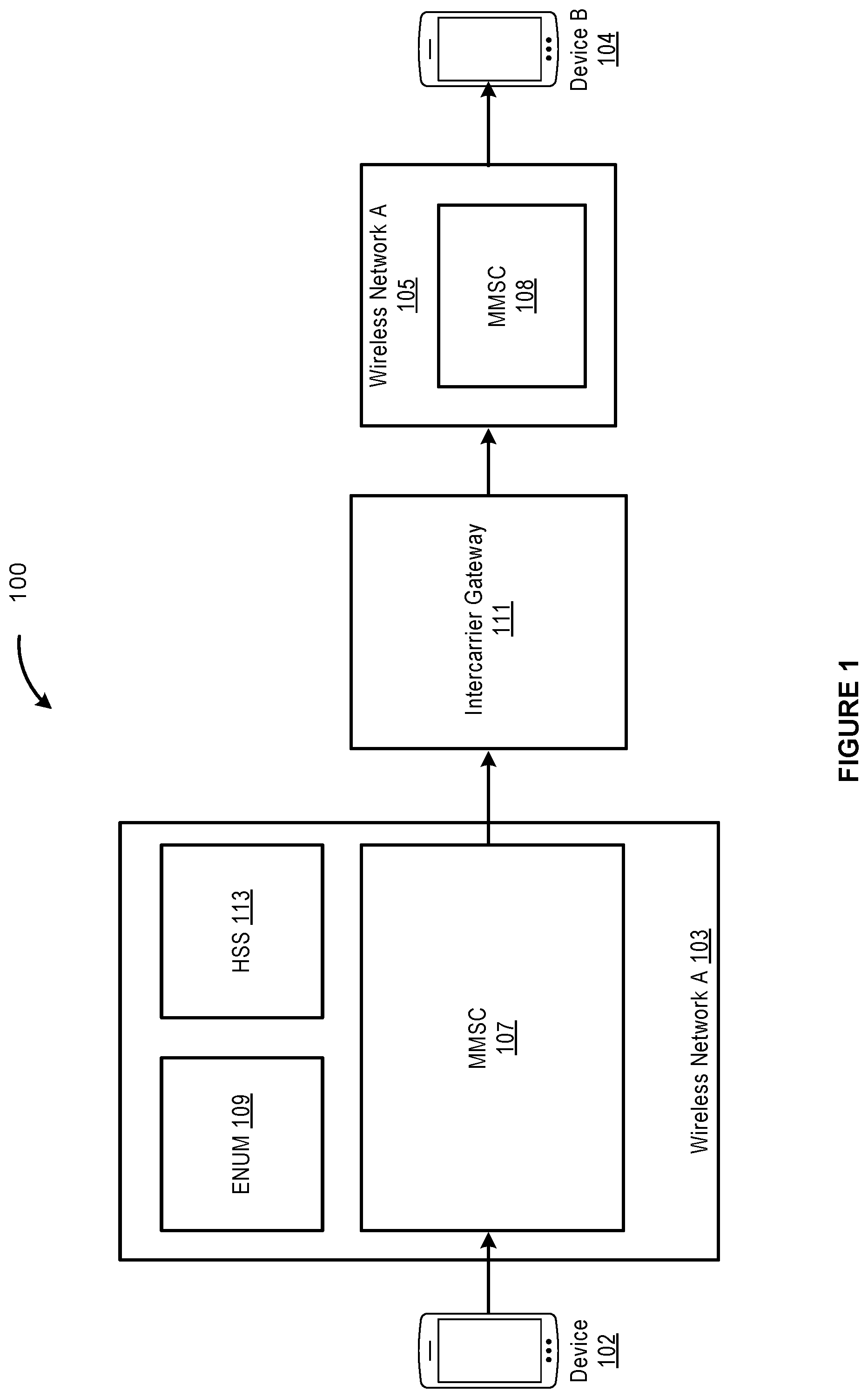 Patent US12328290 Figure 1 – Using commercially available user devices for MMS messaging capacity testing