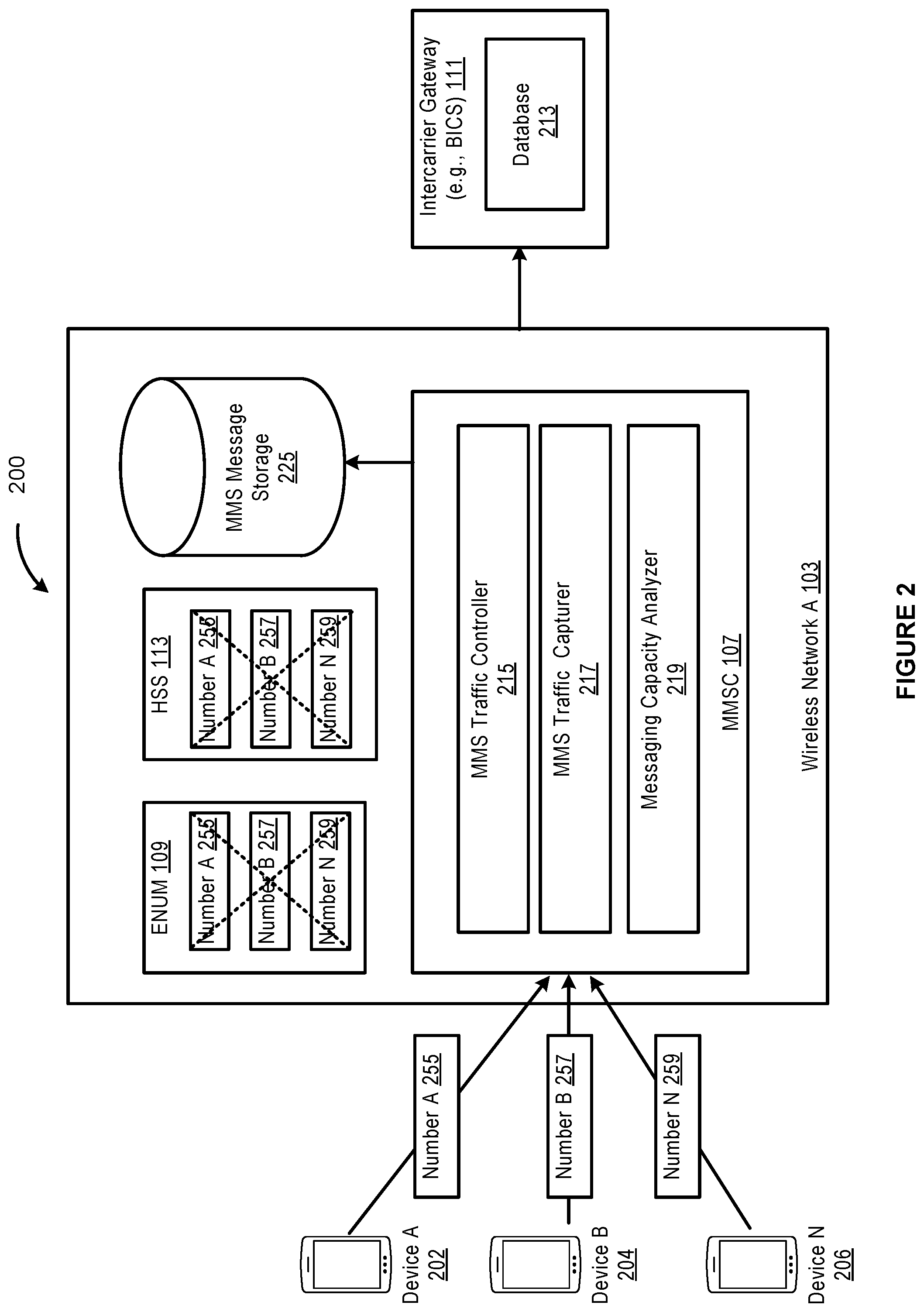 Patent US12328290 Figure 2 – Using commercially available user devices for MMS messaging capacity testing