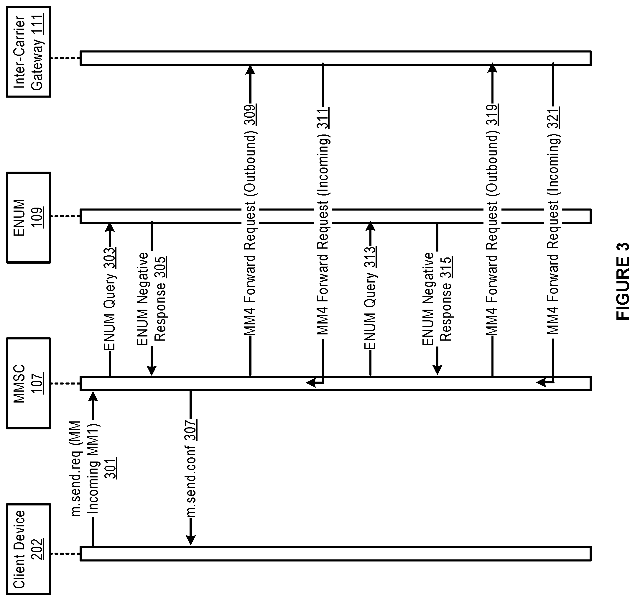 Patent US12328290 Figure 3 – Using commercially available user devices for MMS messaging capacity testing