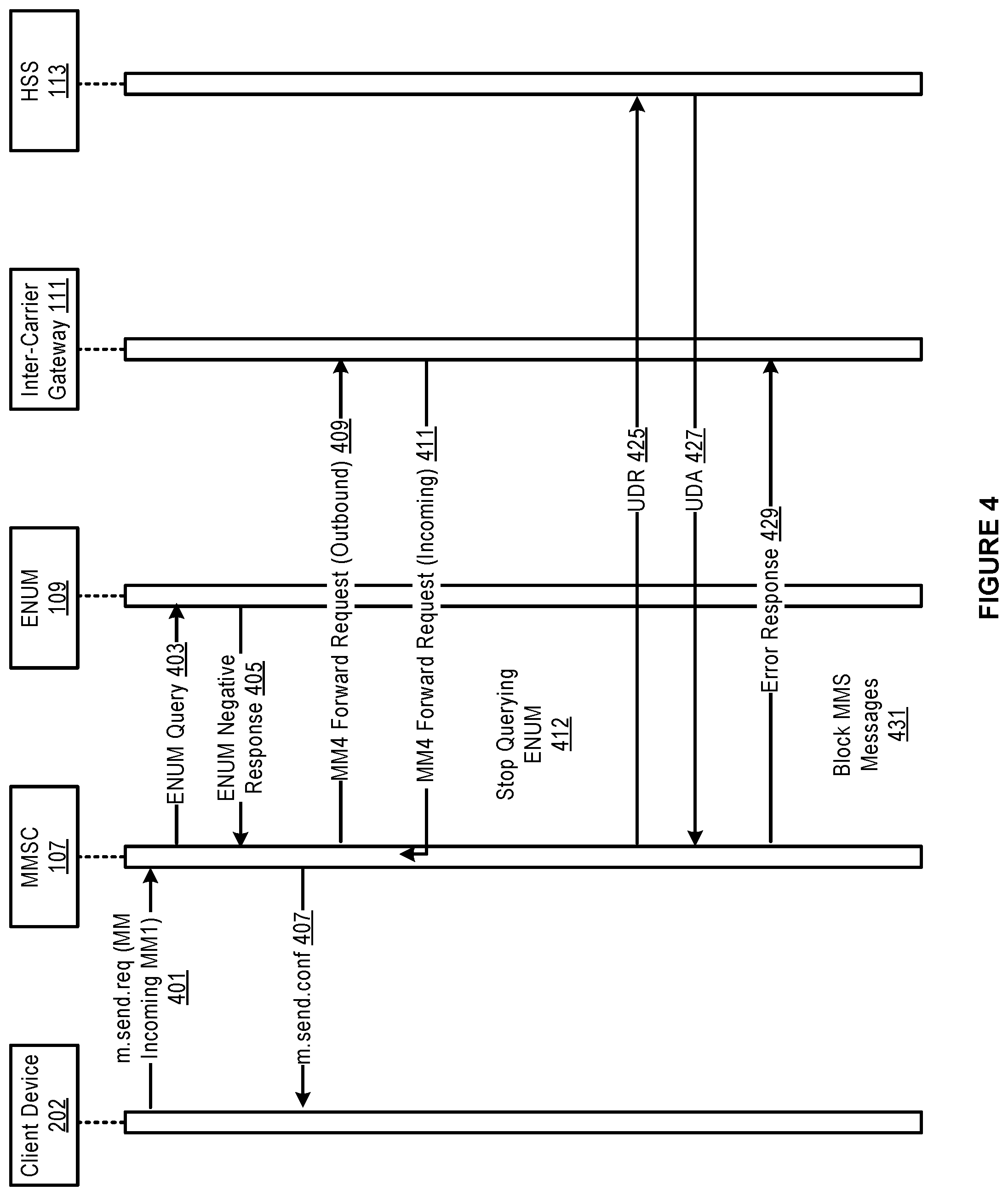 Patent US12328290 Figure 4 – Using commercially available user devices for MMS messaging capacity testing