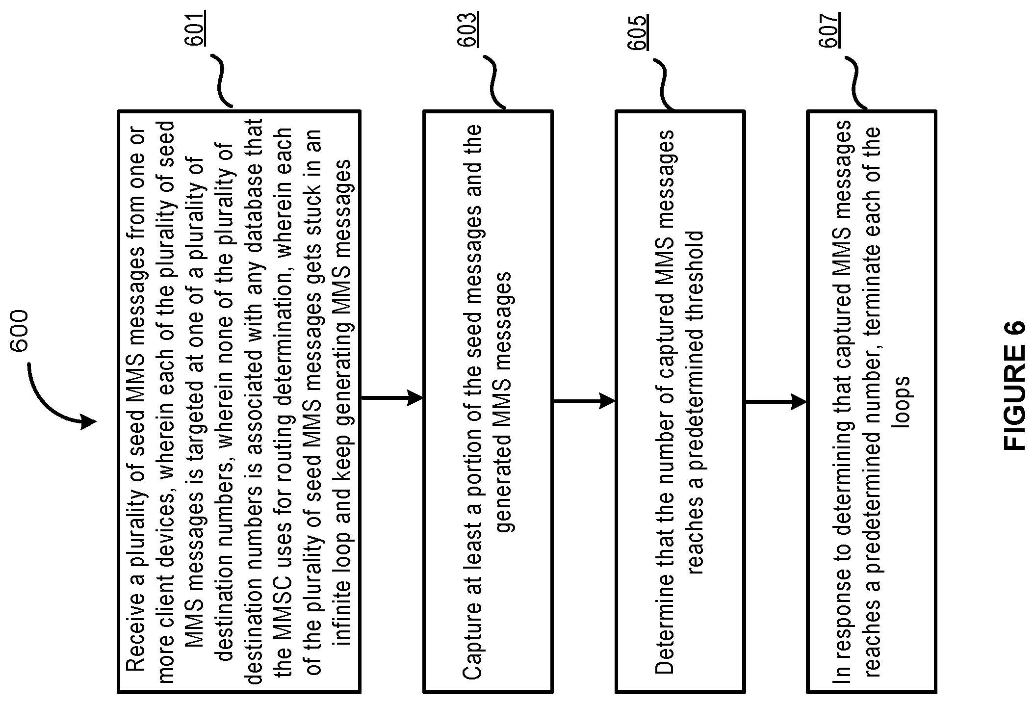 Patent US12328290 Figure 6 – Using commercially available user devices for MMS messaging capacity testing