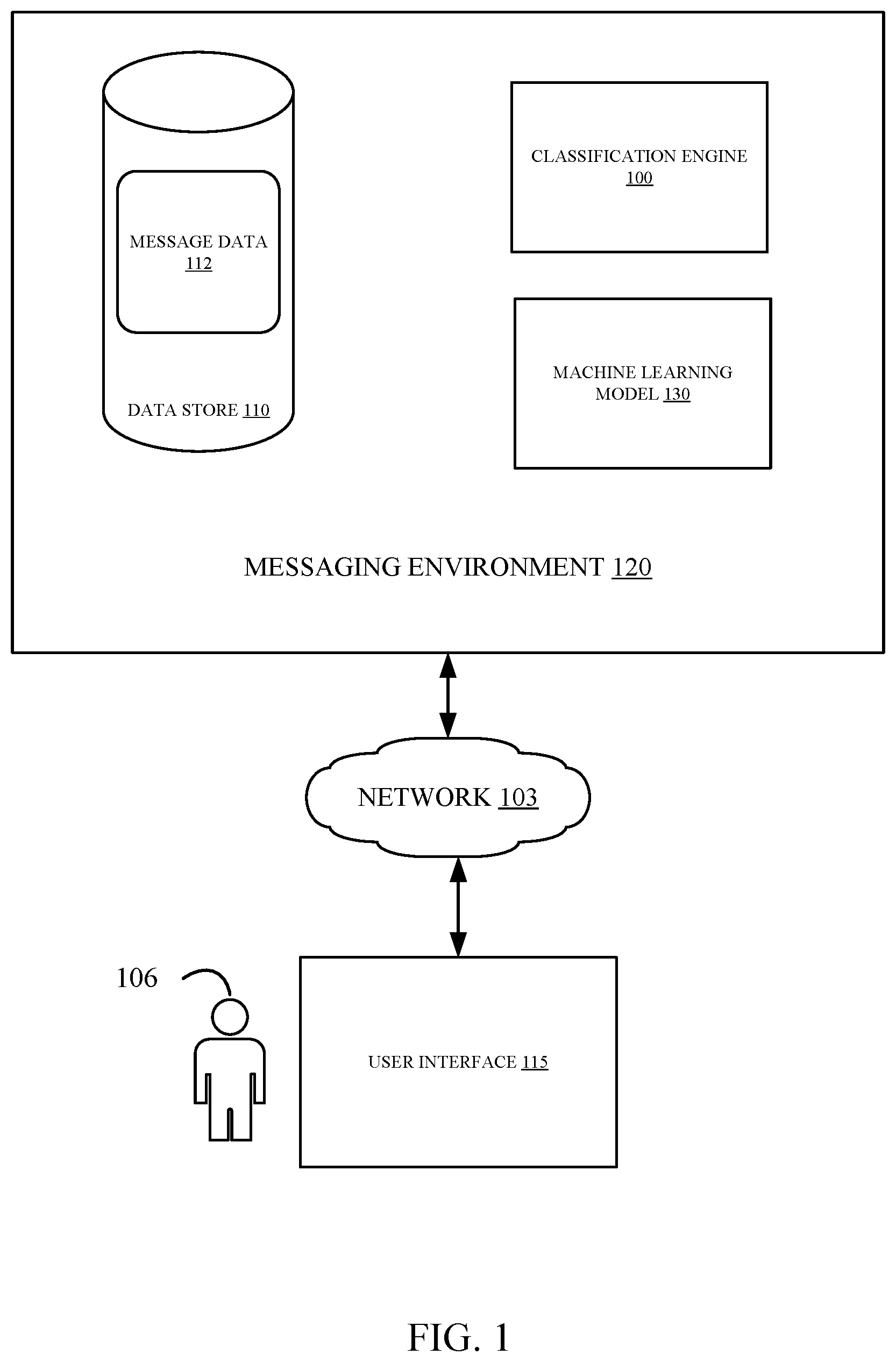 Patent US12328291 Figure 1 – Spam prevention using vector-based text similarity comparisons across multiple time windows