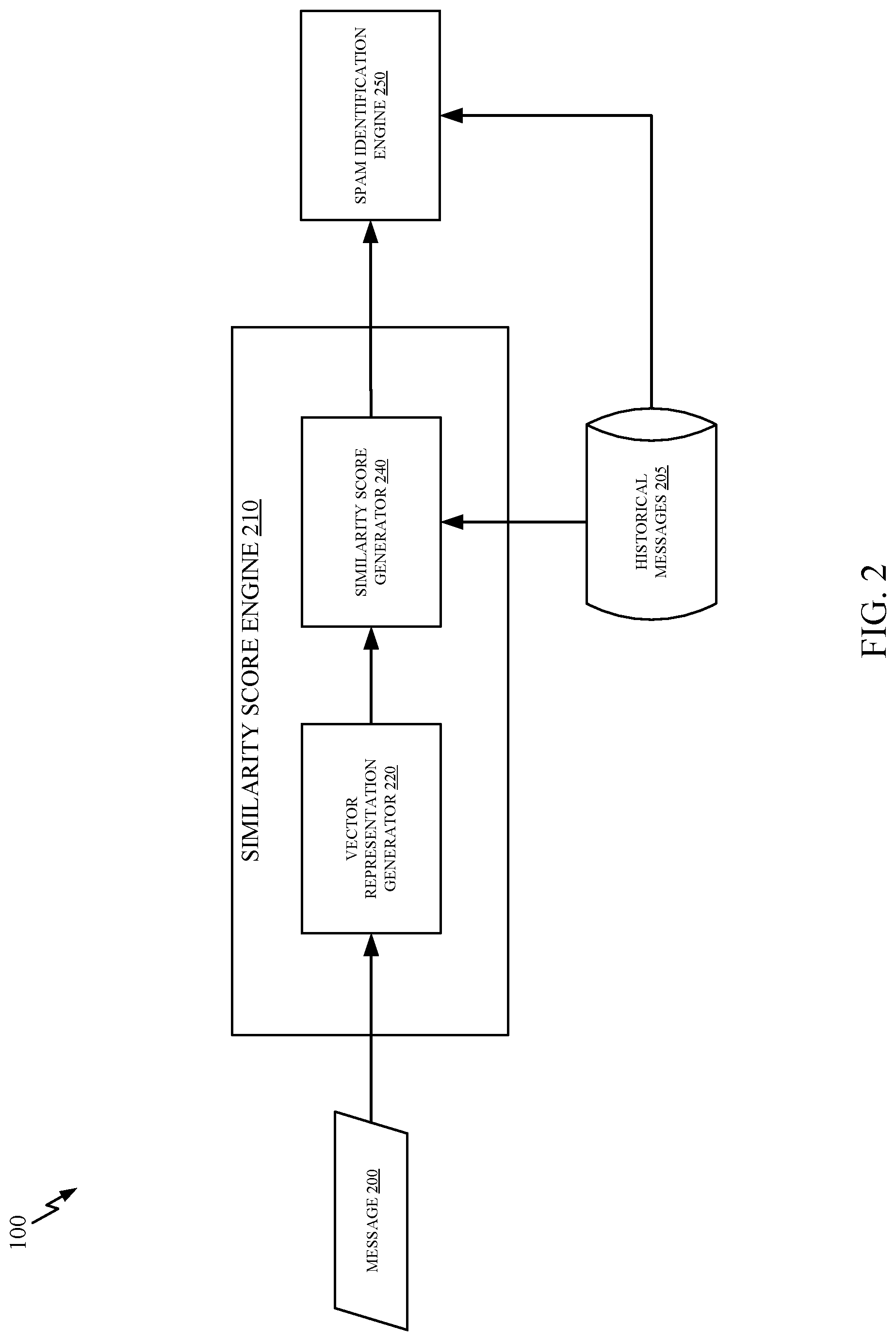 Patent US12328291 Figure 2 – Spam prevention using vector-based text similarity comparisons across multiple time windows