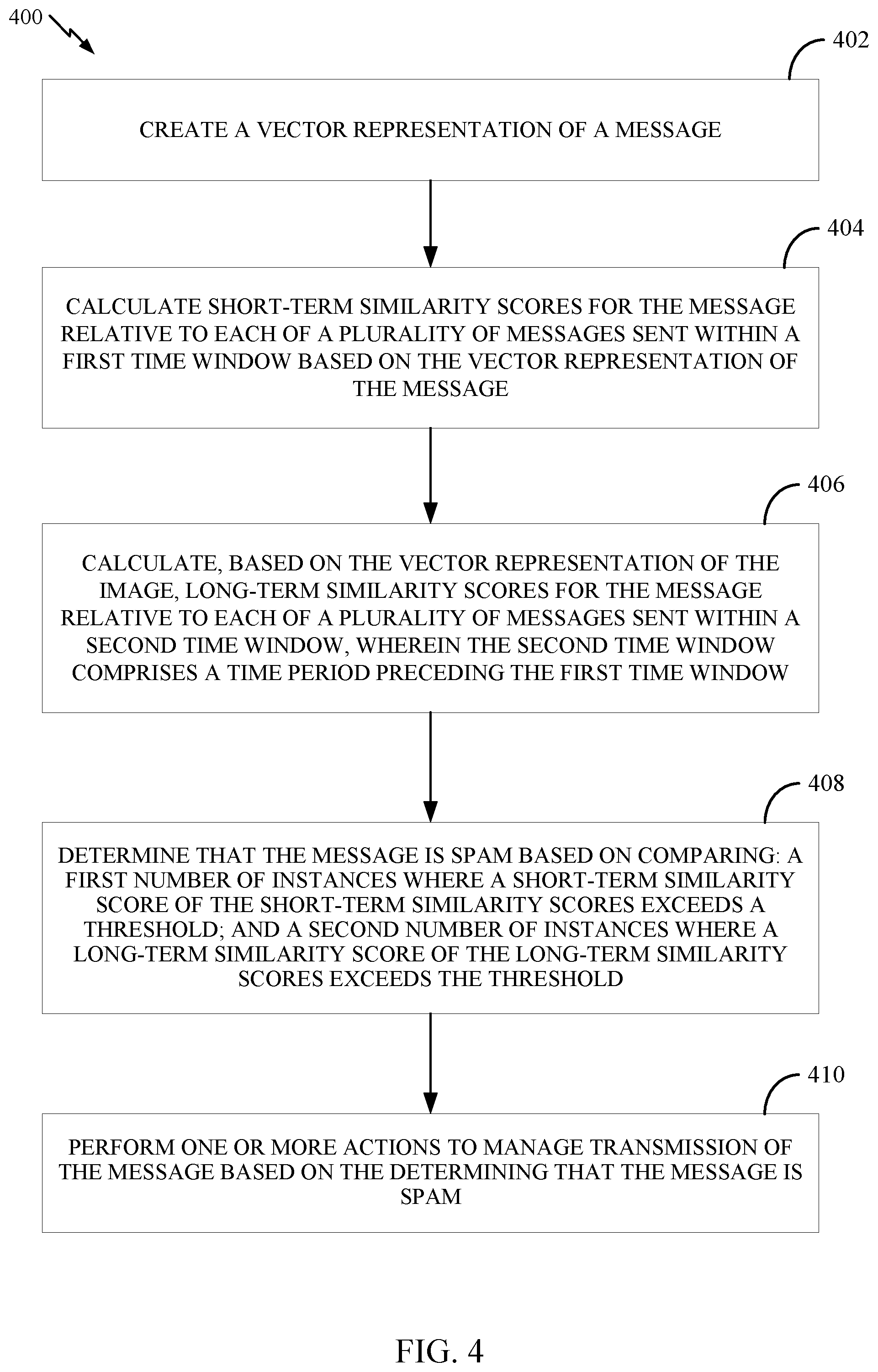 Patent US12328291 Figure 4 – Spam prevention using vector-based text similarity comparisons across multiple time windows