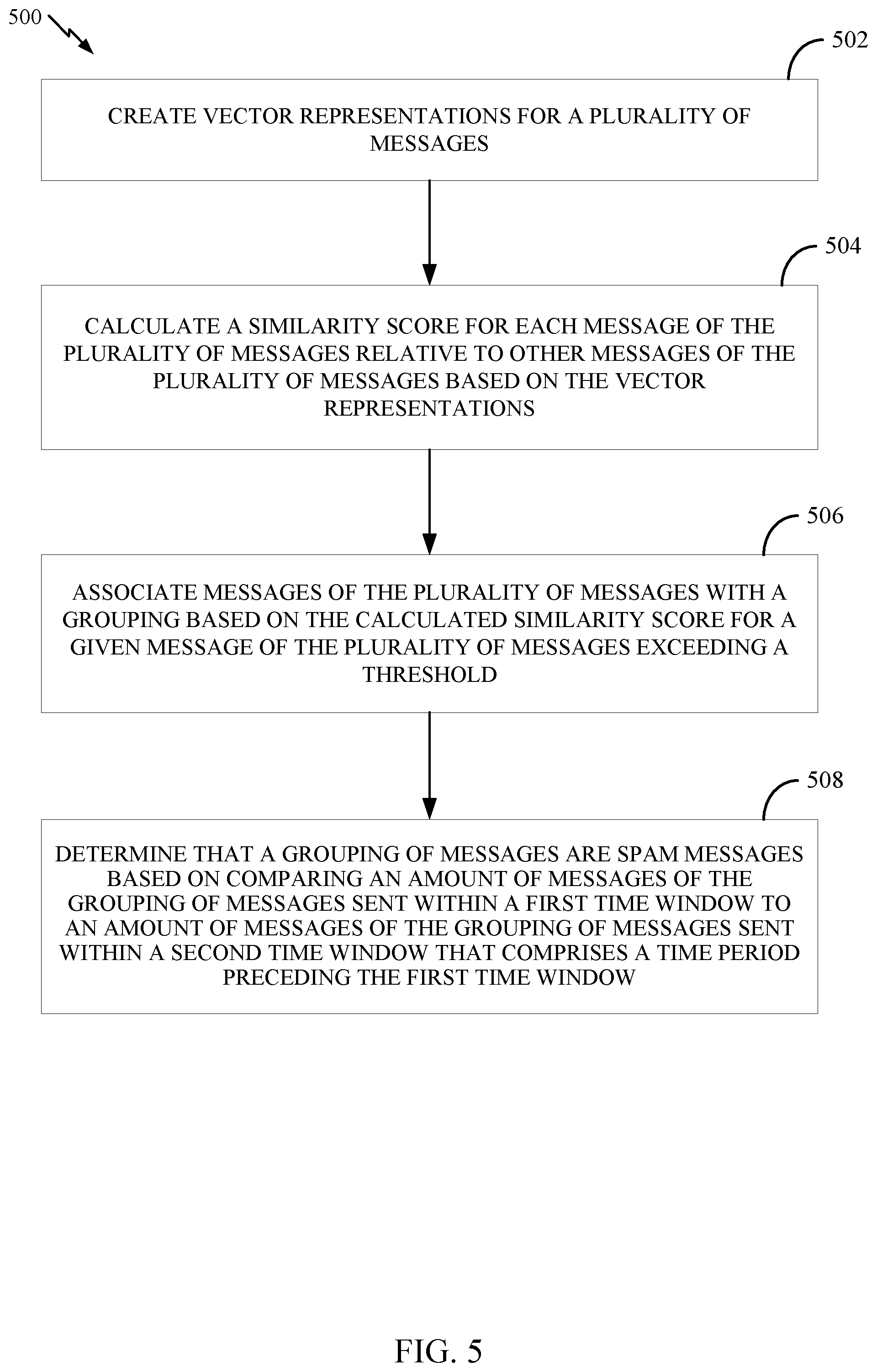 Patent US12328291 Figure 5 – Spam prevention using vector-based text similarity comparisons across multiple time windows