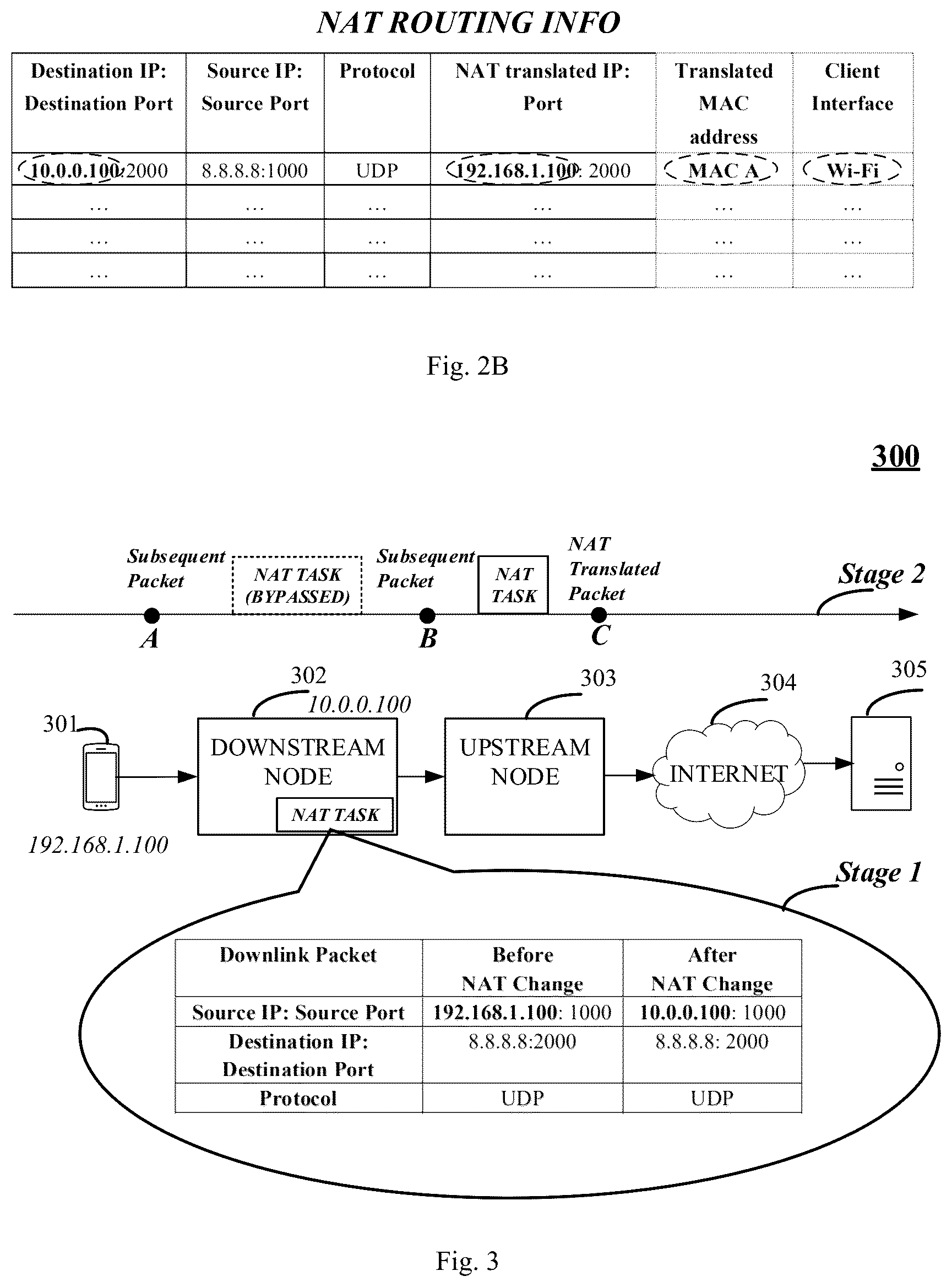 Patent US12328293 Figure 2 – Communication node and method for routing data packets for a client device