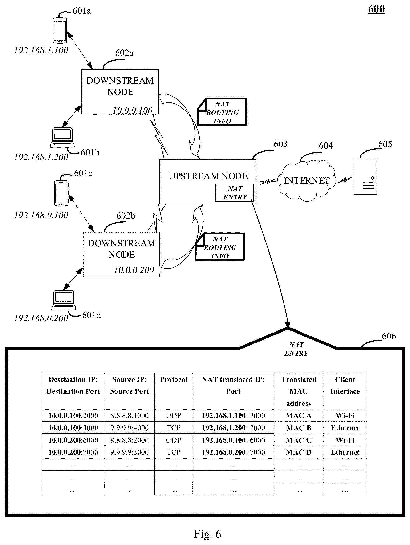 Patent US12328293 Figure 4 – Communication node and method for routing data packets for a client device