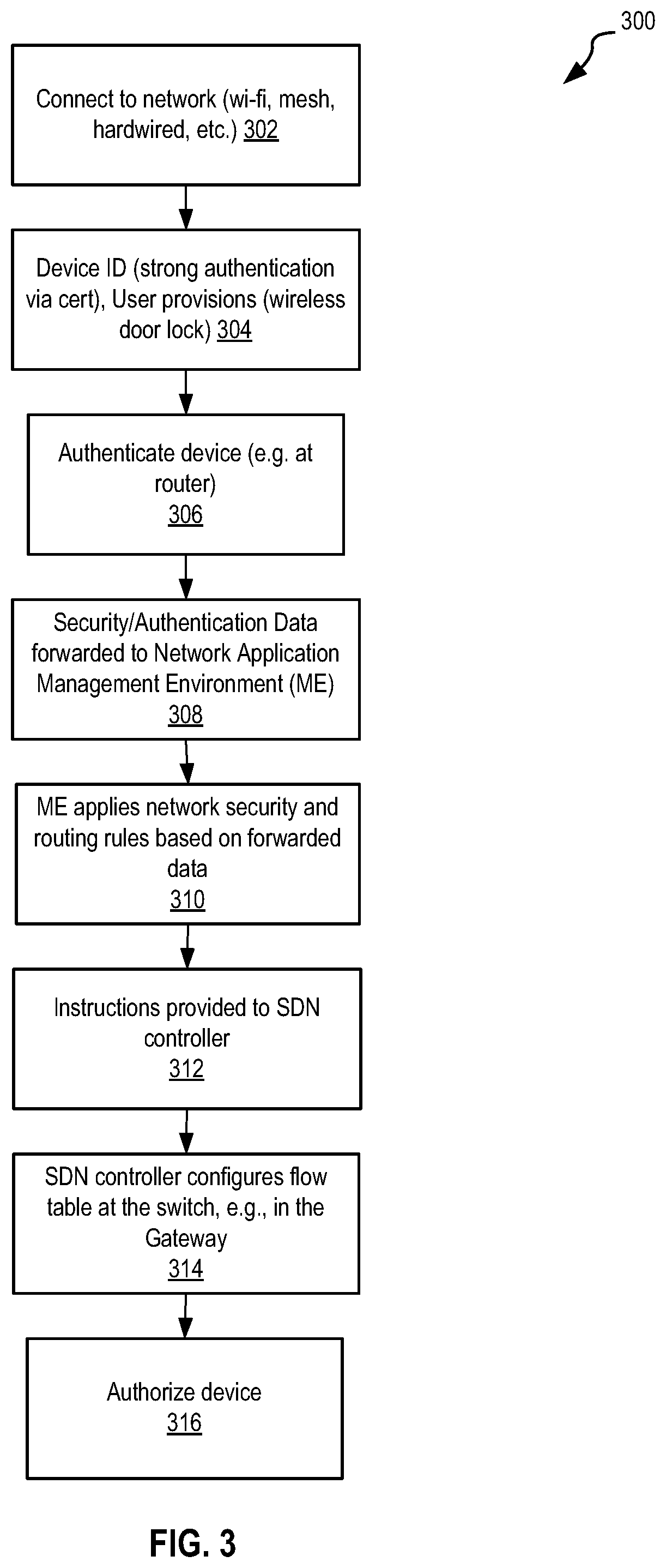 Patent US12328294 Figure 5 – Systems and methods for micro network segmentation