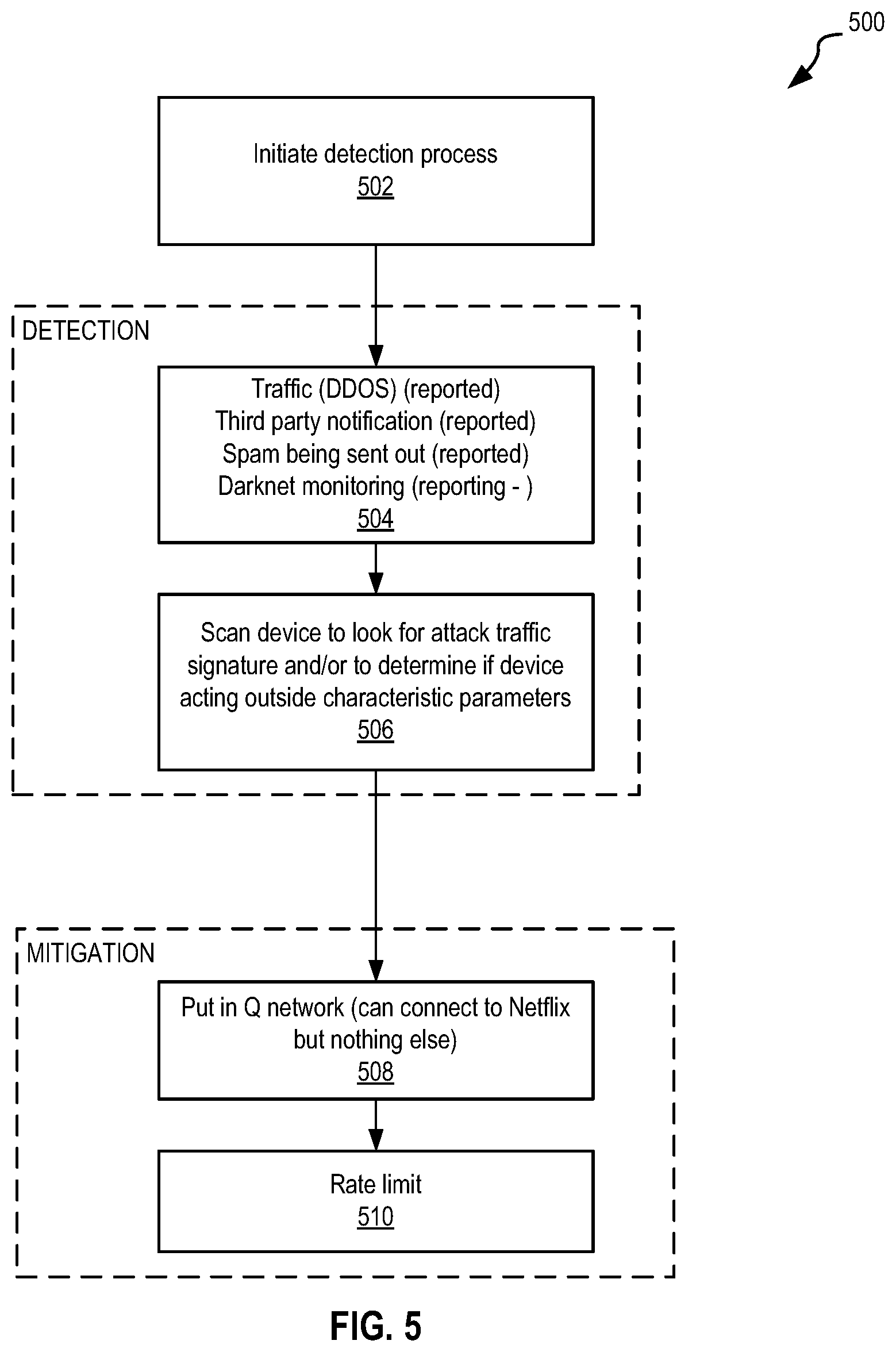 Patent US12328294 Figure 7 – Systems and methods for micro network segmentation