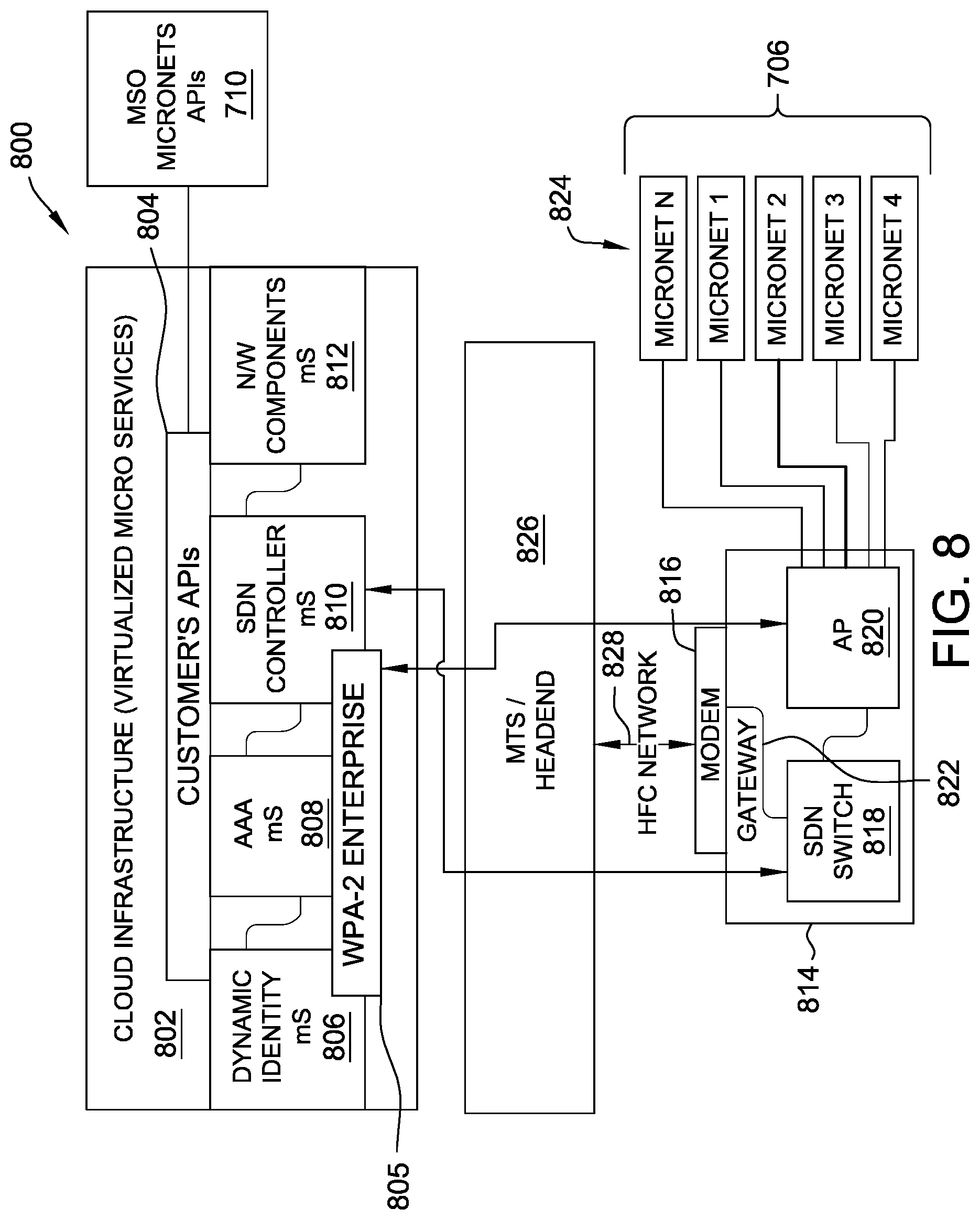 Patent US12328294 Figure 10 – Systems and methods for micro network segmentation