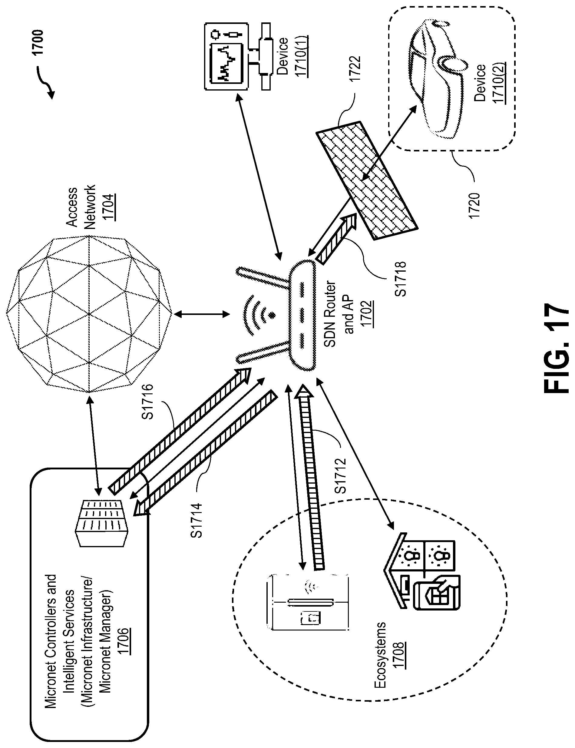 Patent US12328294 Figure 20 – Systems and methods for micro network segmentation