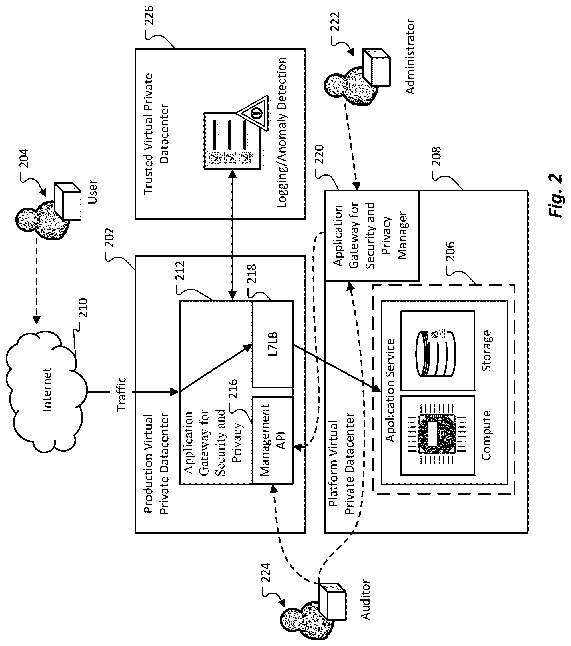 Patent US12328296 Figure 2 – Multifunctional application gateway for security and privacy