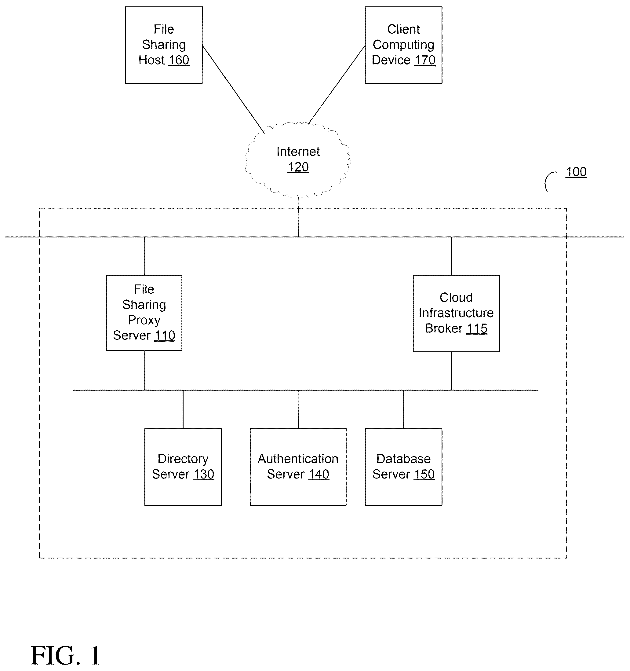 Patent US12328297 Figure 1 – File sharing over secure connections