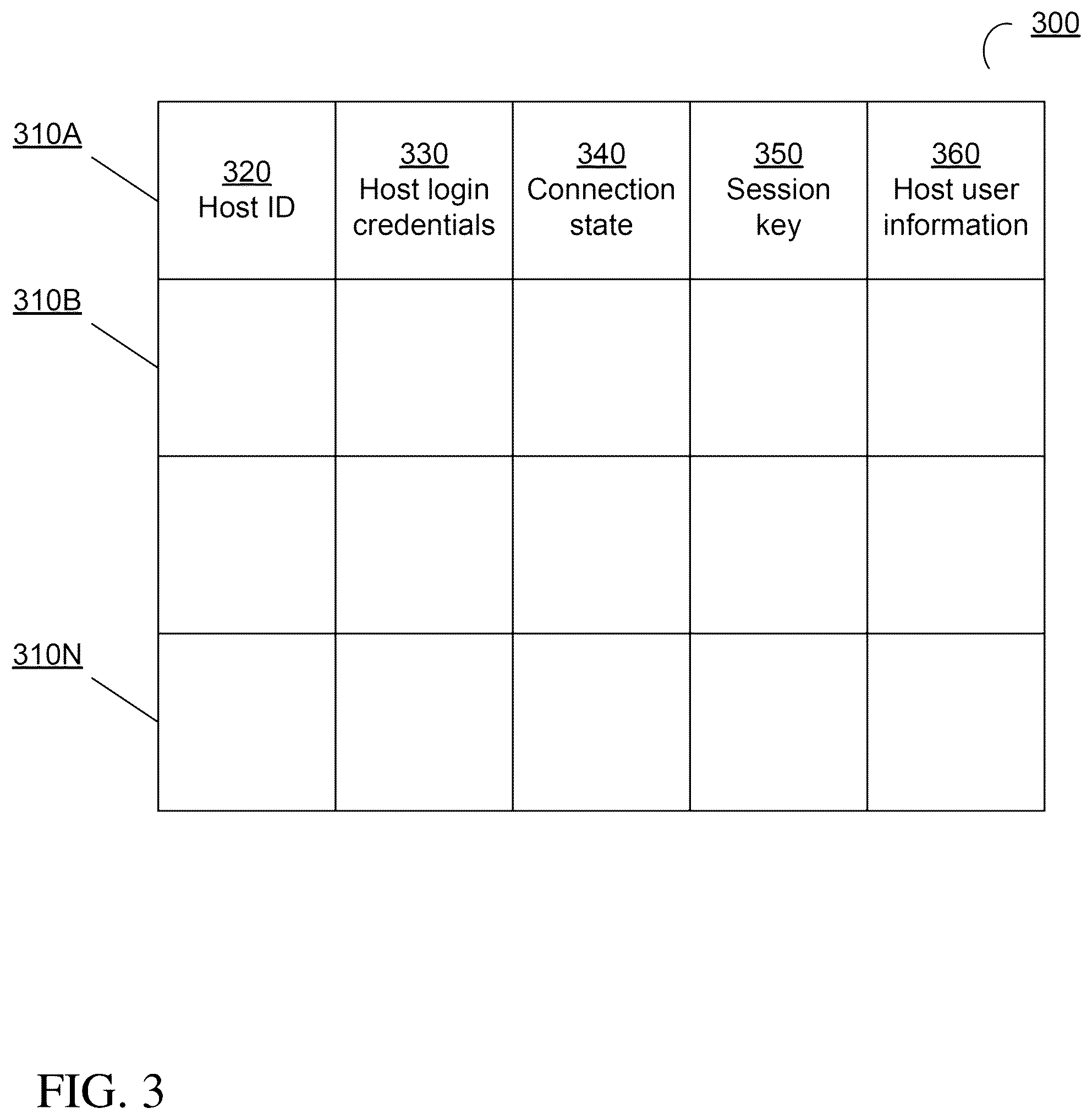 Patent US12328297 Figure 3 – File sharing over secure connections