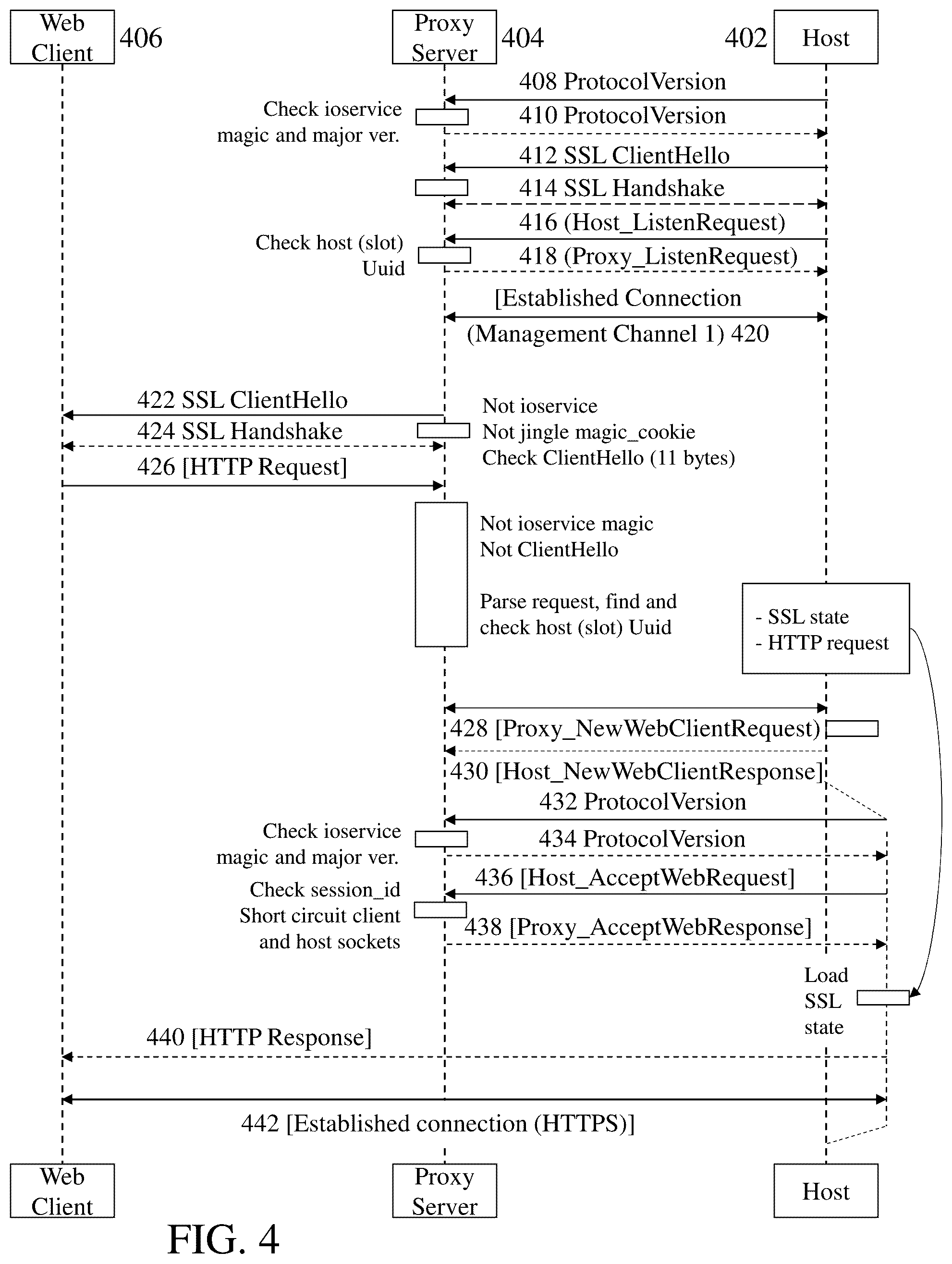 Patent US12328297 Figure 4 – File sharing over secure connections
