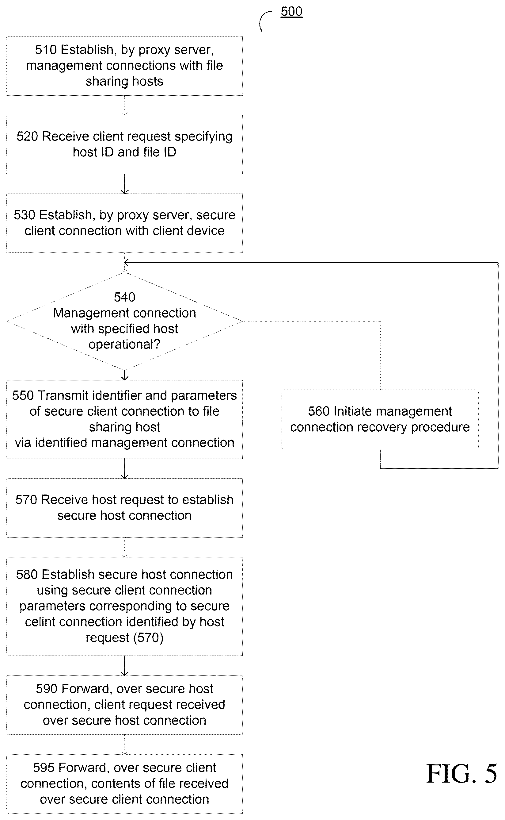 Patent US12328297 Figure 5 – File sharing over secure connections