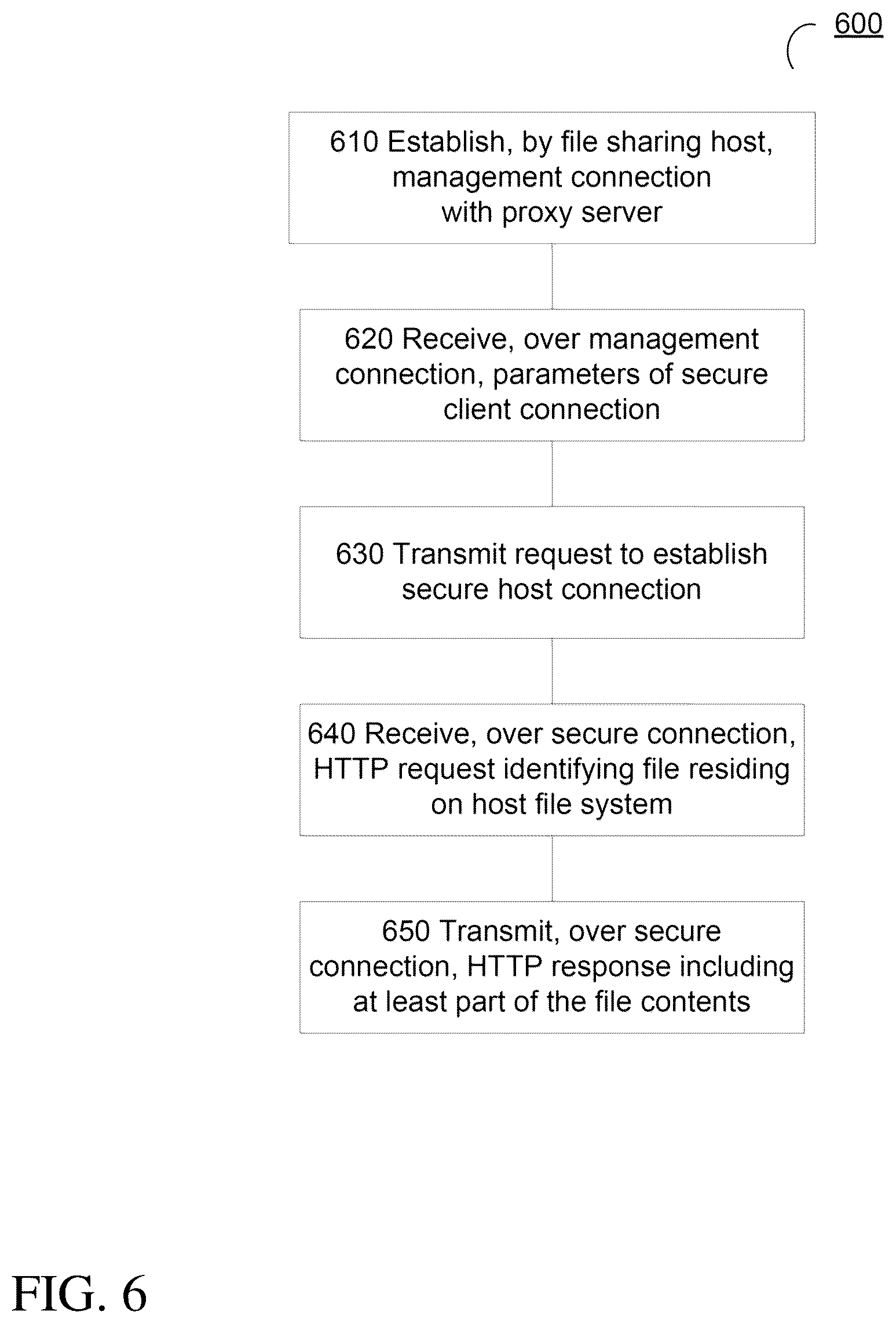 Patent US12328297 Figure 6 – File sharing over secure connections
