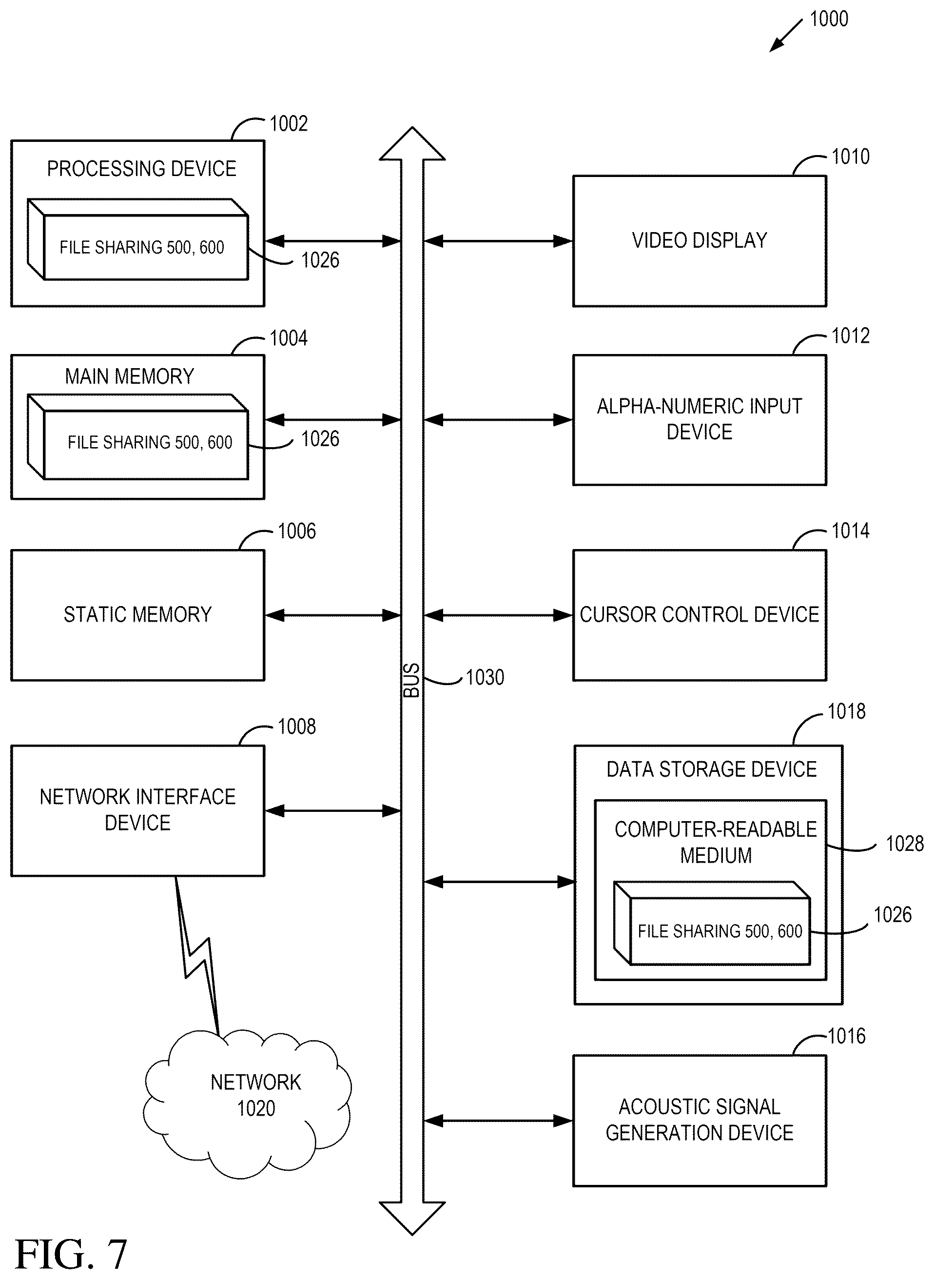 Patent US12328297 Figure 7 – File sharing over secure connections