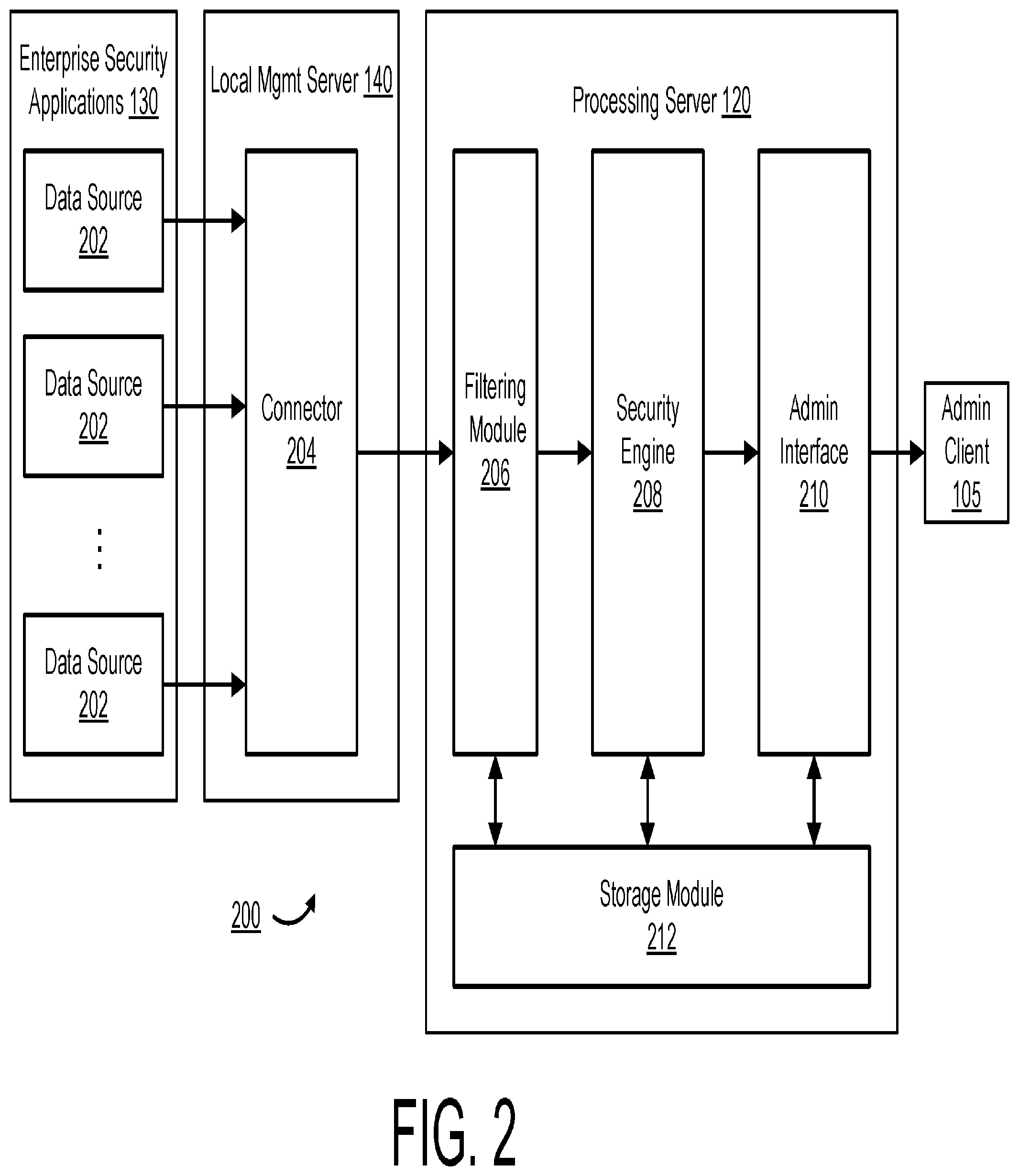 Patent US12328298 Figure 2 – Filtering data logs from disparate data sources
