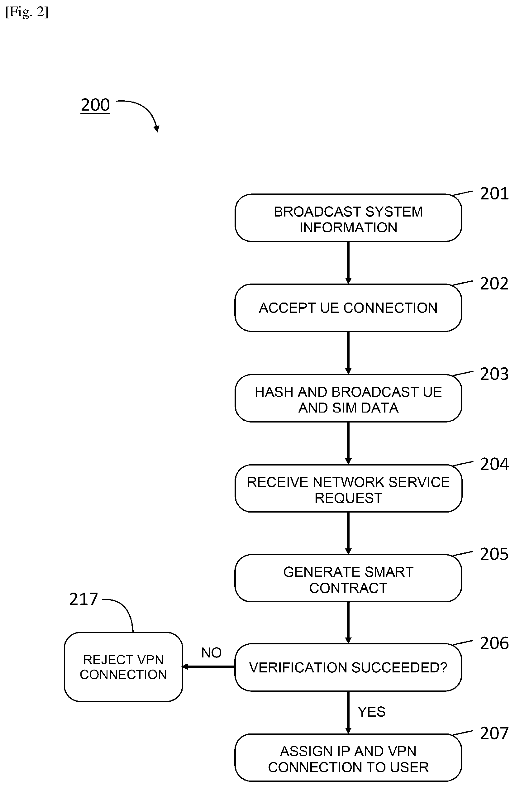 Patent US12328299 Figure 2 – System, method and non-transitory computer readable medium for an internet-enabled network radio node