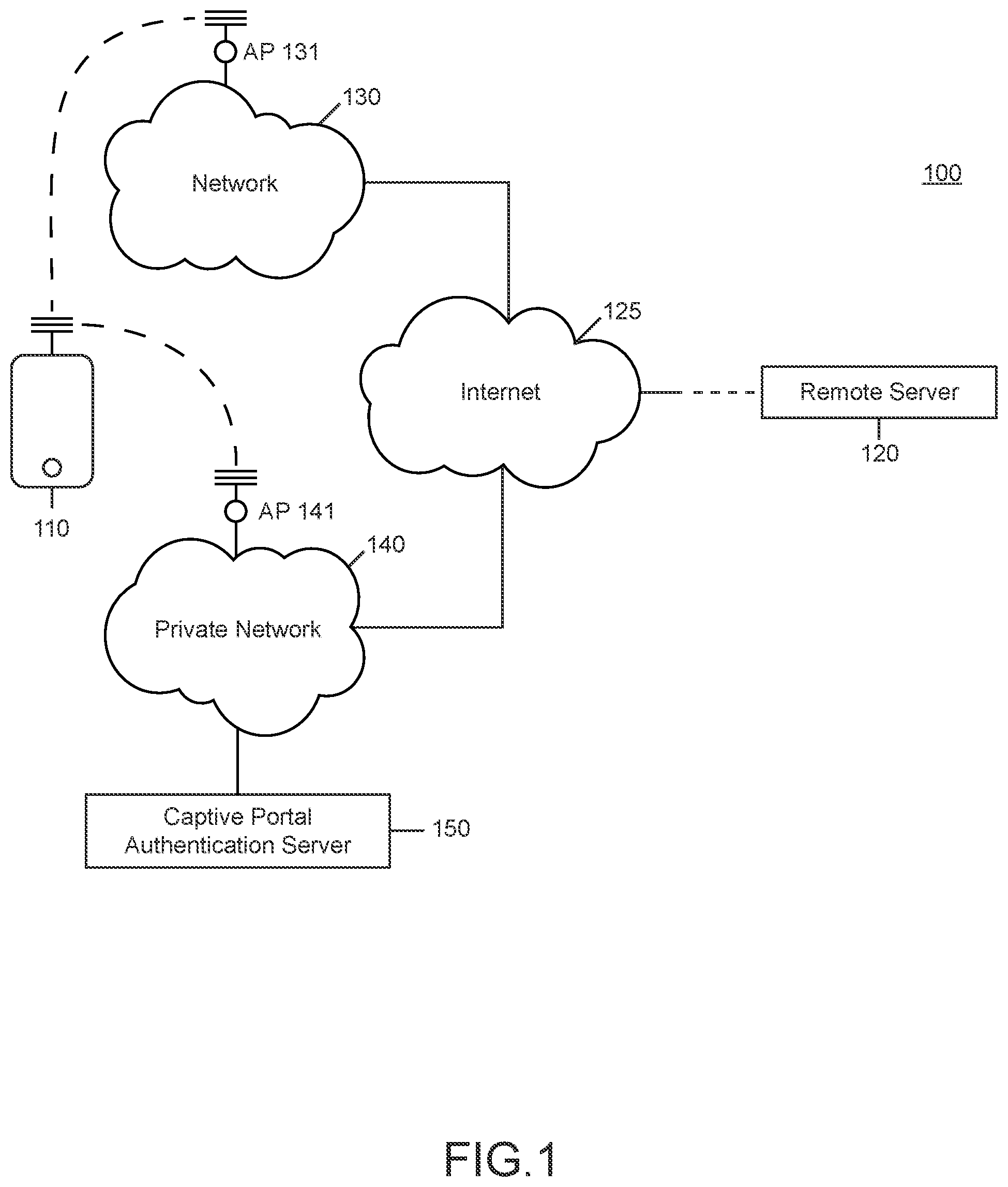 Patent US12328300 Figure 1 – Connection management over restricted network
