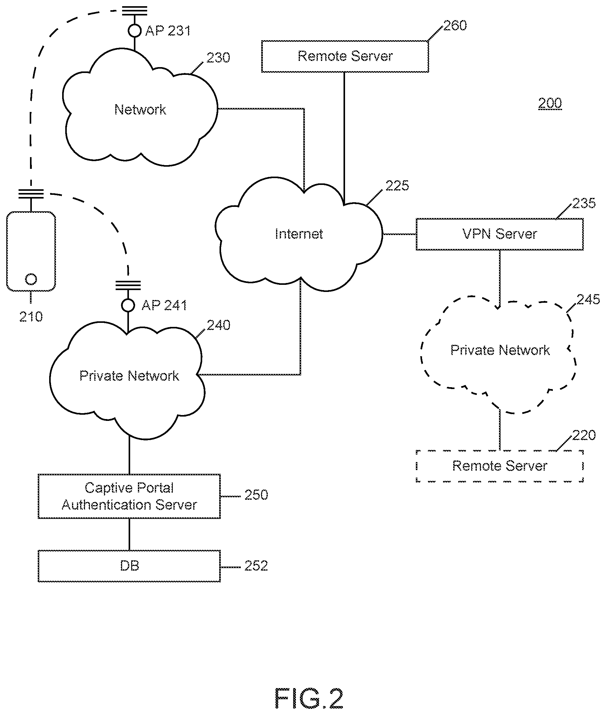 Patent US12328300 Figure 2 – Connection management over restricted network