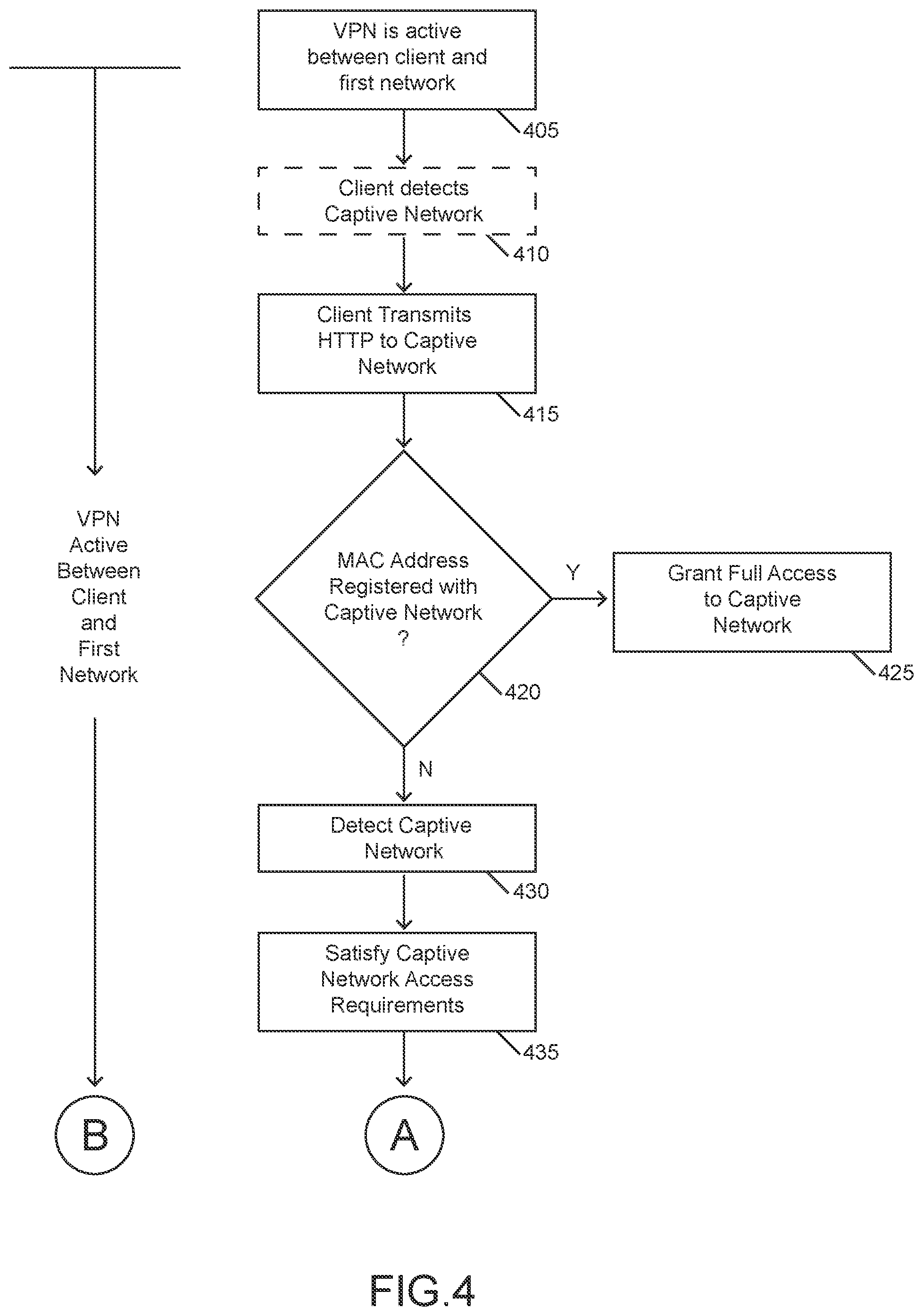 Patent US12328300 Figure 4 – Connection management over restricted network