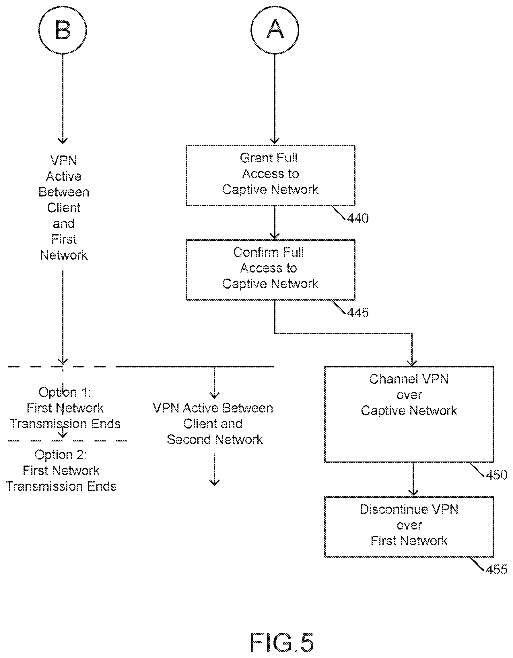 Patent US12328300 Figure 5 – Connection management over restricted network