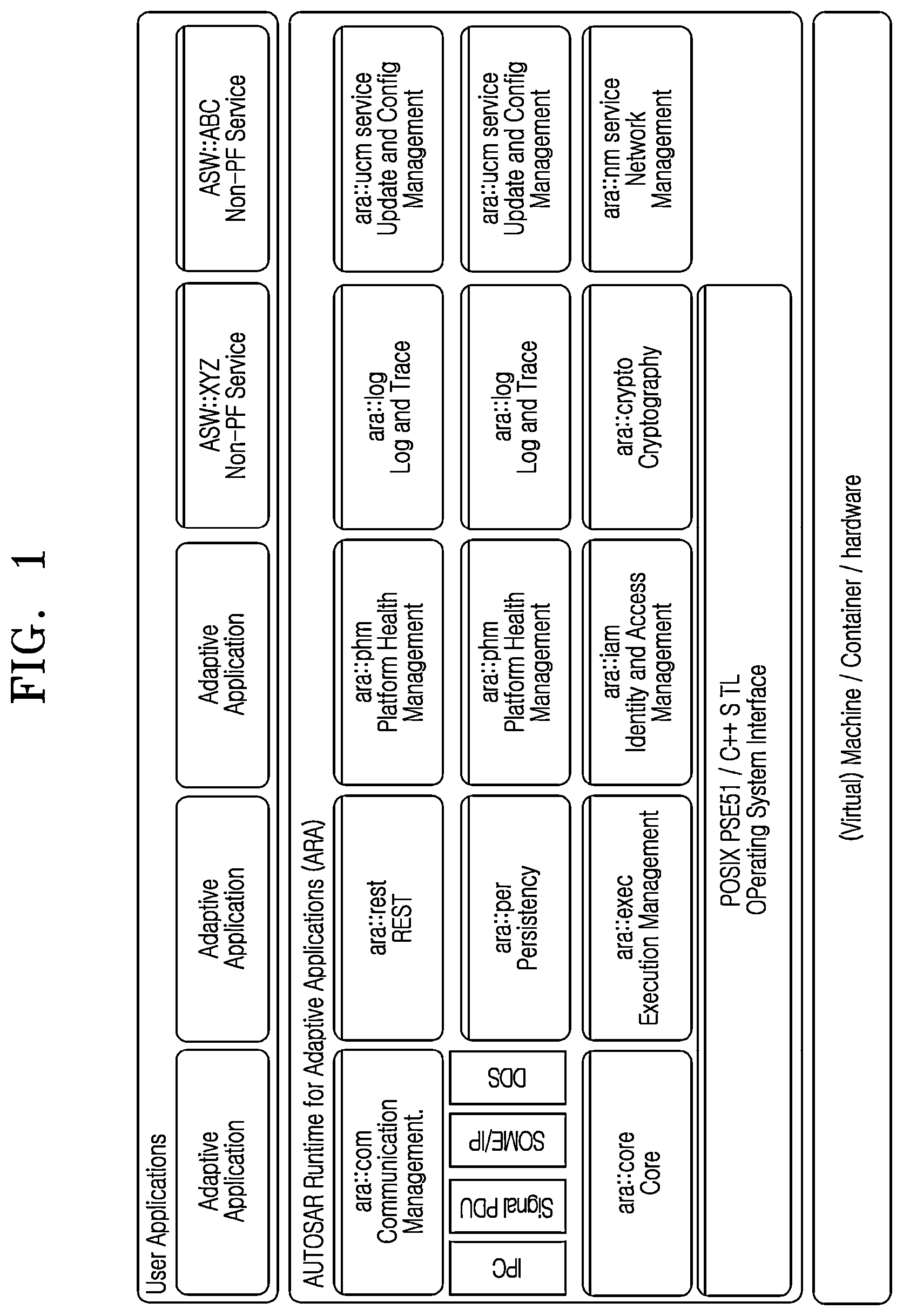 Patent US12328302 Figure 1 – Apparatus and method for storing and encrypting data based on adaptive AUTOSAR
